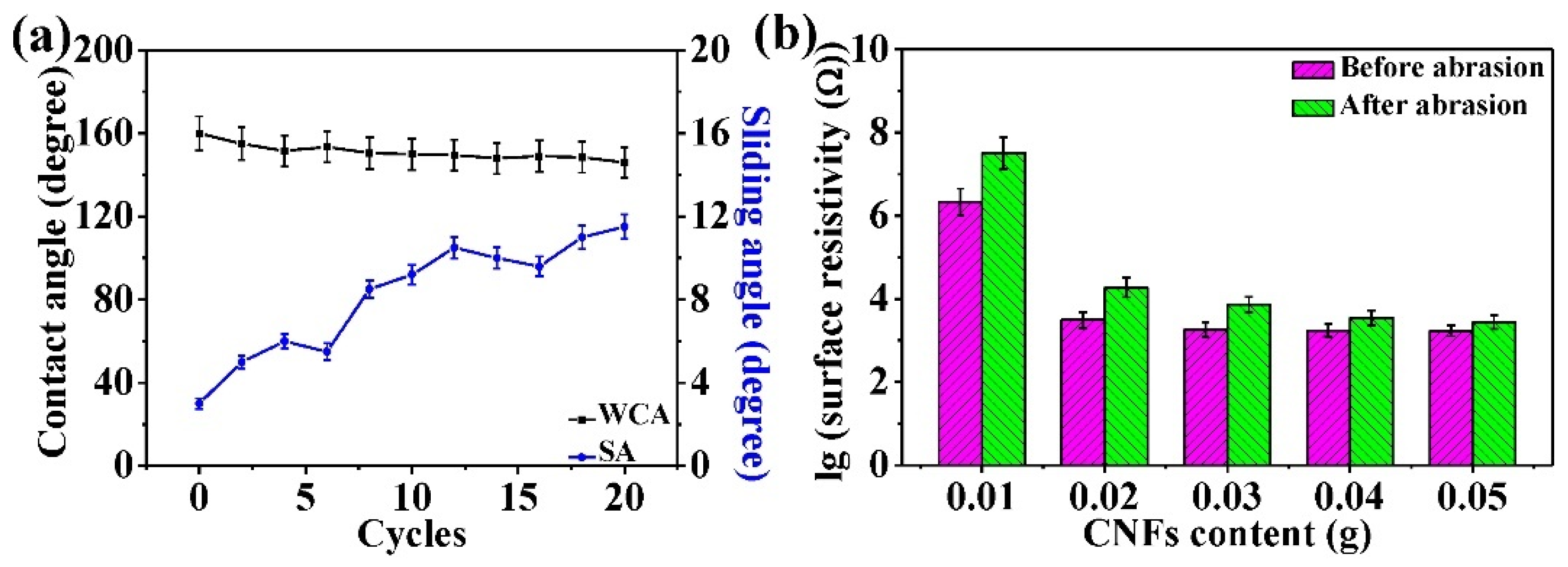 Nanomaterials 11 01506 g012 Nanomaterials 11 01506 g012
