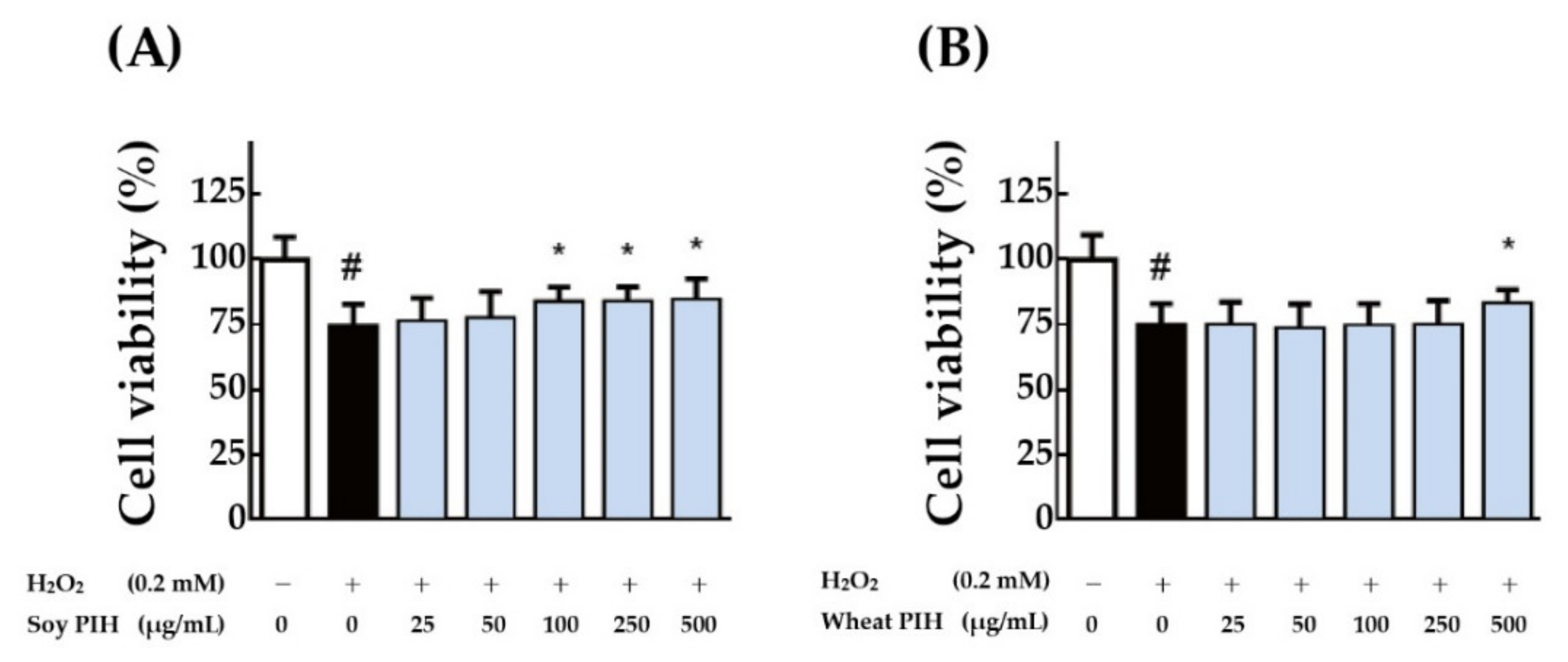 Nanomaterials 11 01509 g006