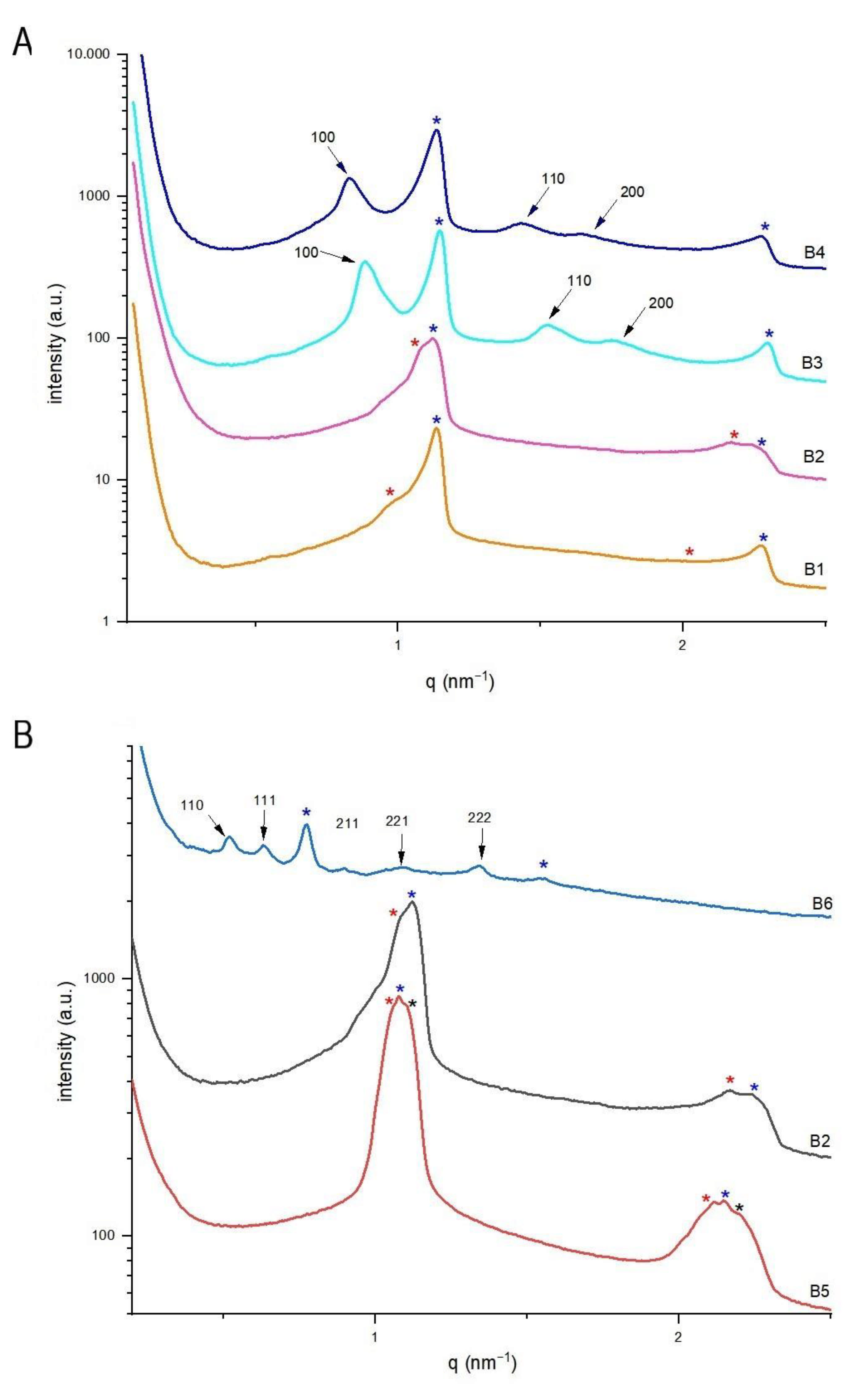 Nanomaterials 11 01510 g003 Nanomaterials 11 01510 g003