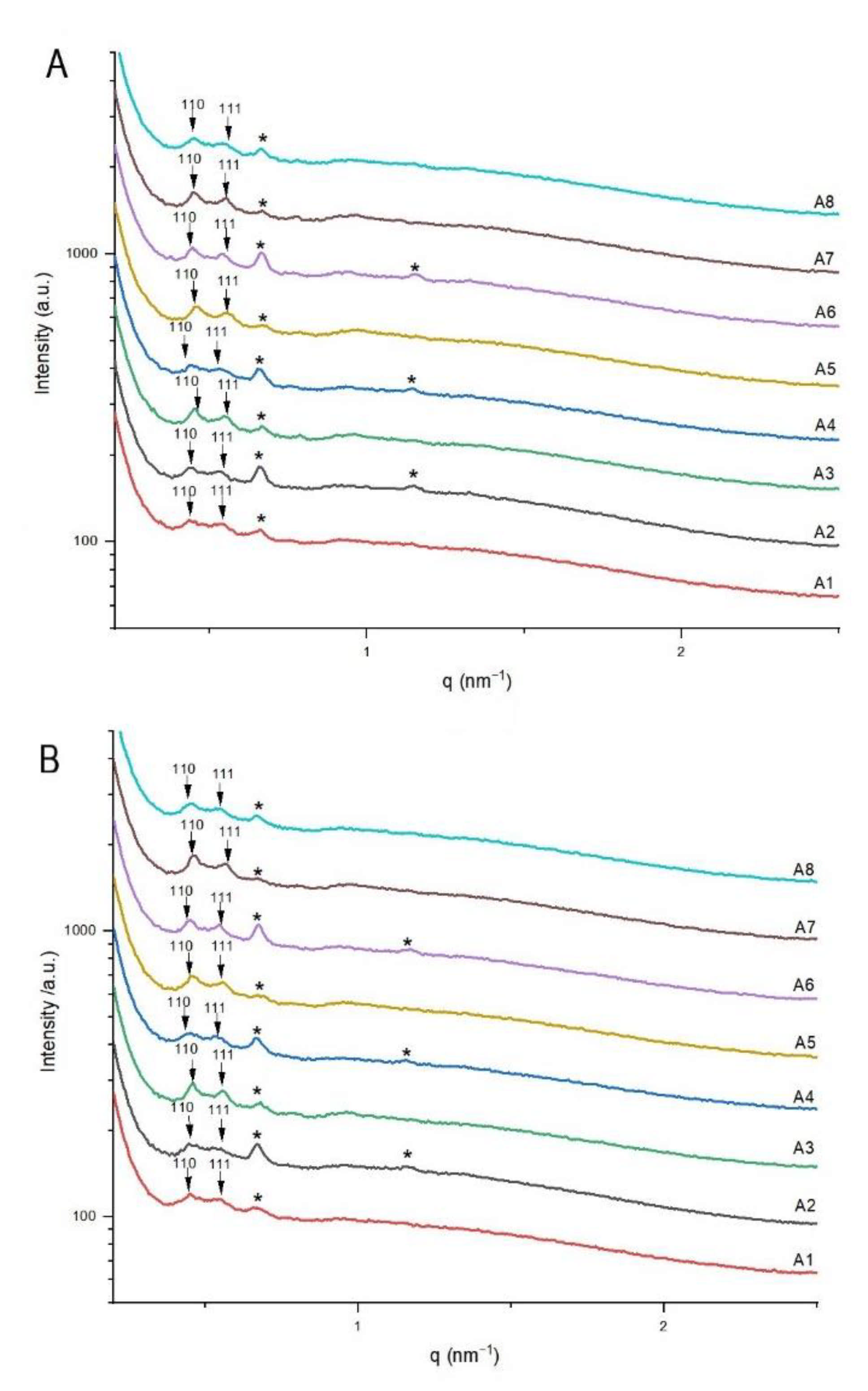 Nanomaterials 11 01510 g004 Nanomaterials 11 01510 g004