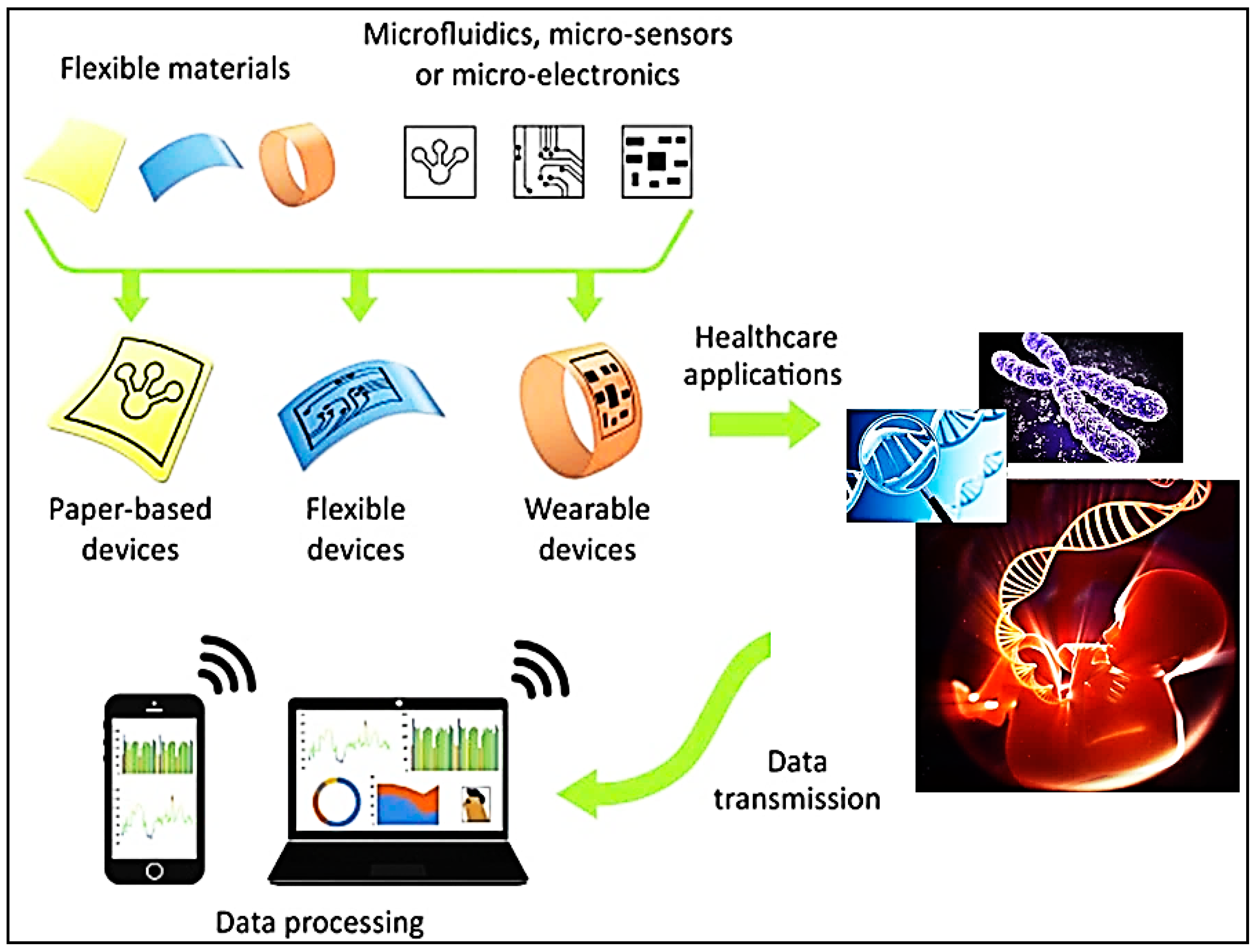 Nanomaterials Free Full Text Development Of Nanosensors Based Intelligent Packaging Systems Food Quality And Medicine Html