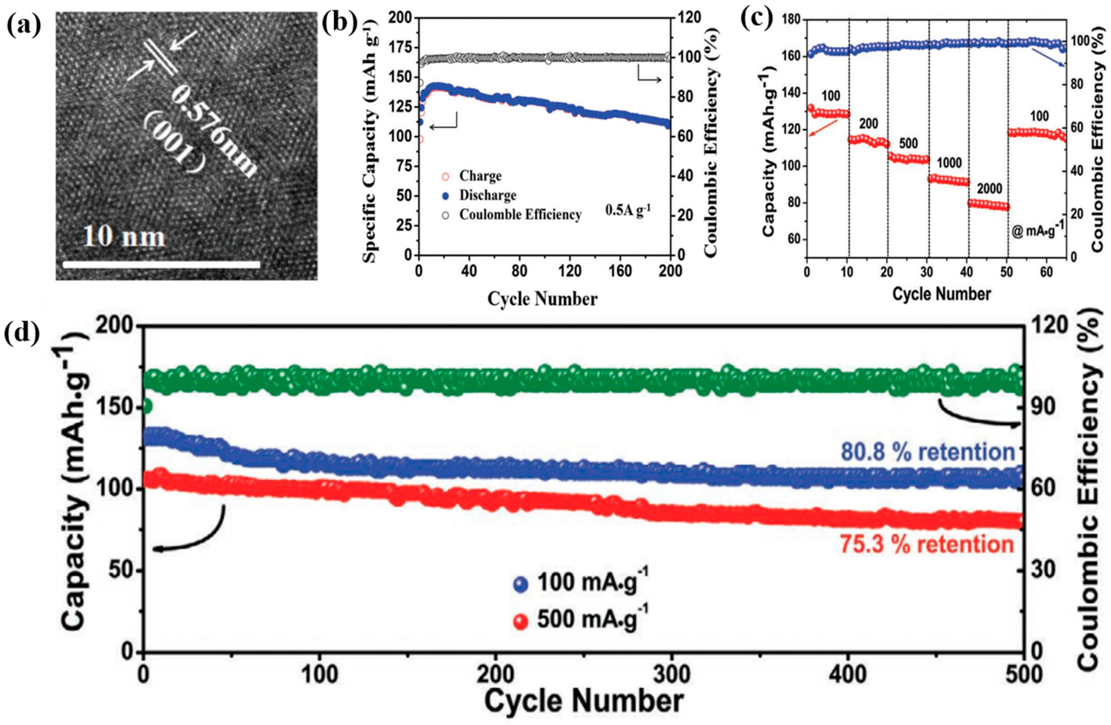 Nanomaterials 11 01517 g007 Nanomaterials 11 01517 g007