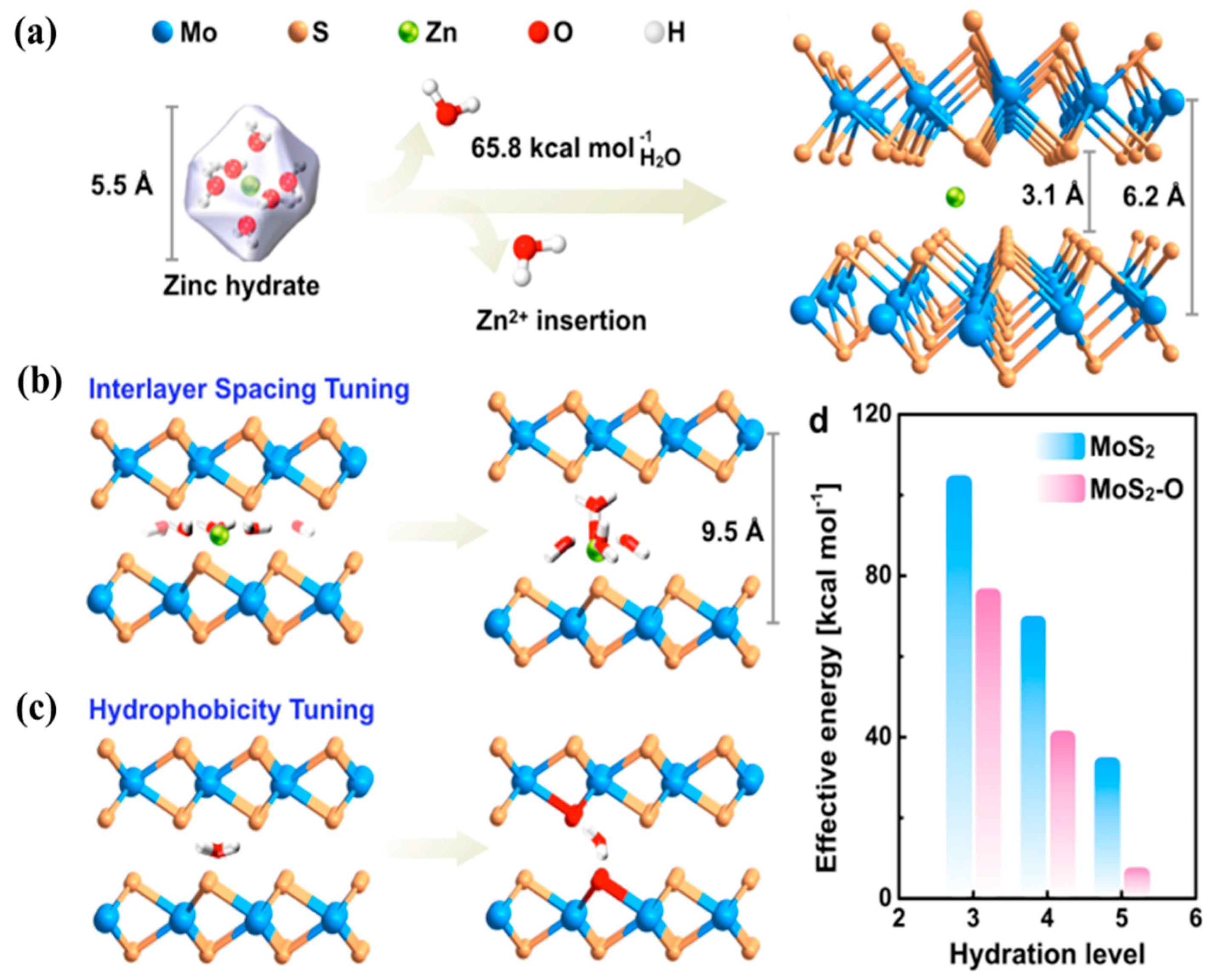 Nanomaterials 11 01517 g011 Nanomaterials 11 01517 g011
