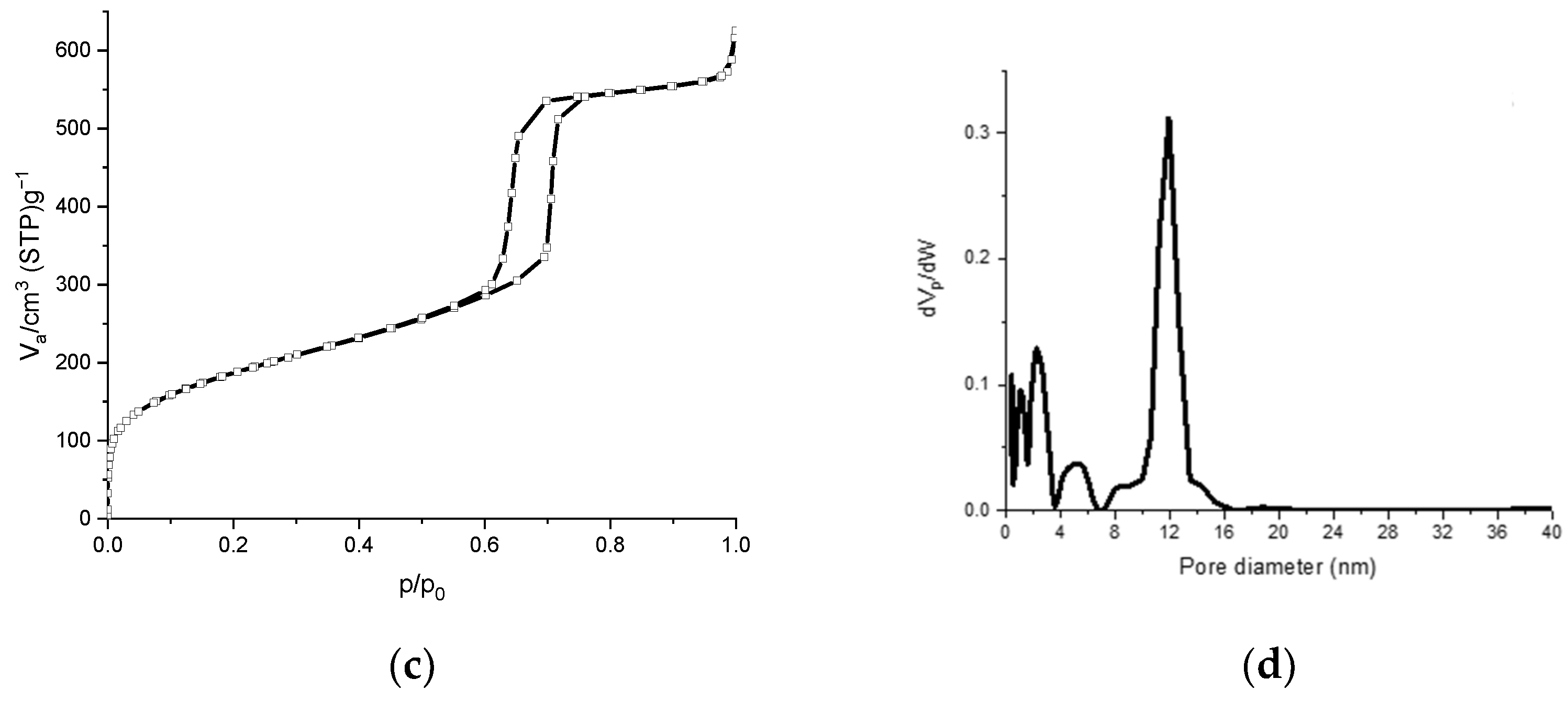 Nanomaterials 11 01519 g001b Nanomaterials 11 01519 g001b