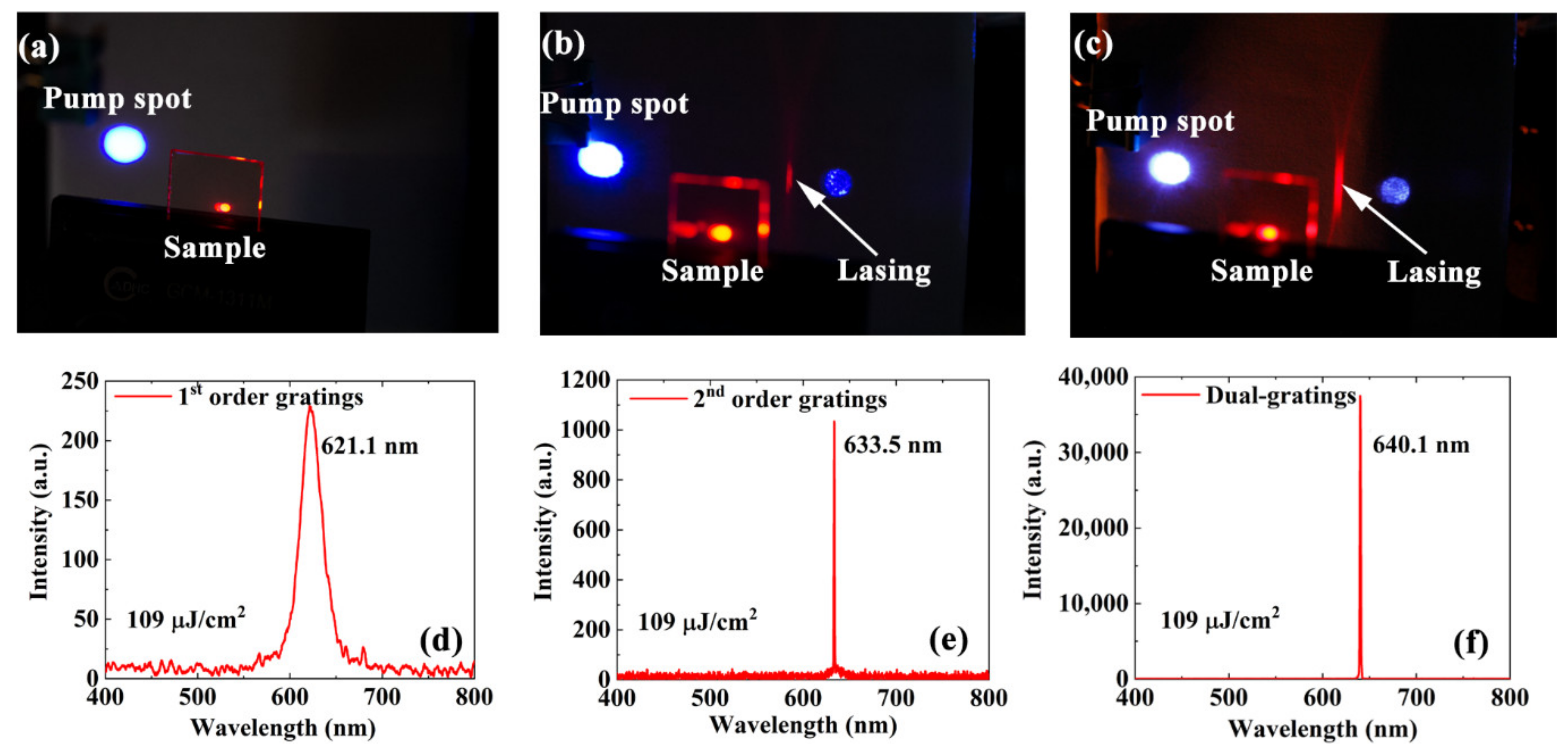 Nanomaterials 11 01530 g005 Nanomaterials 11 01530 g005