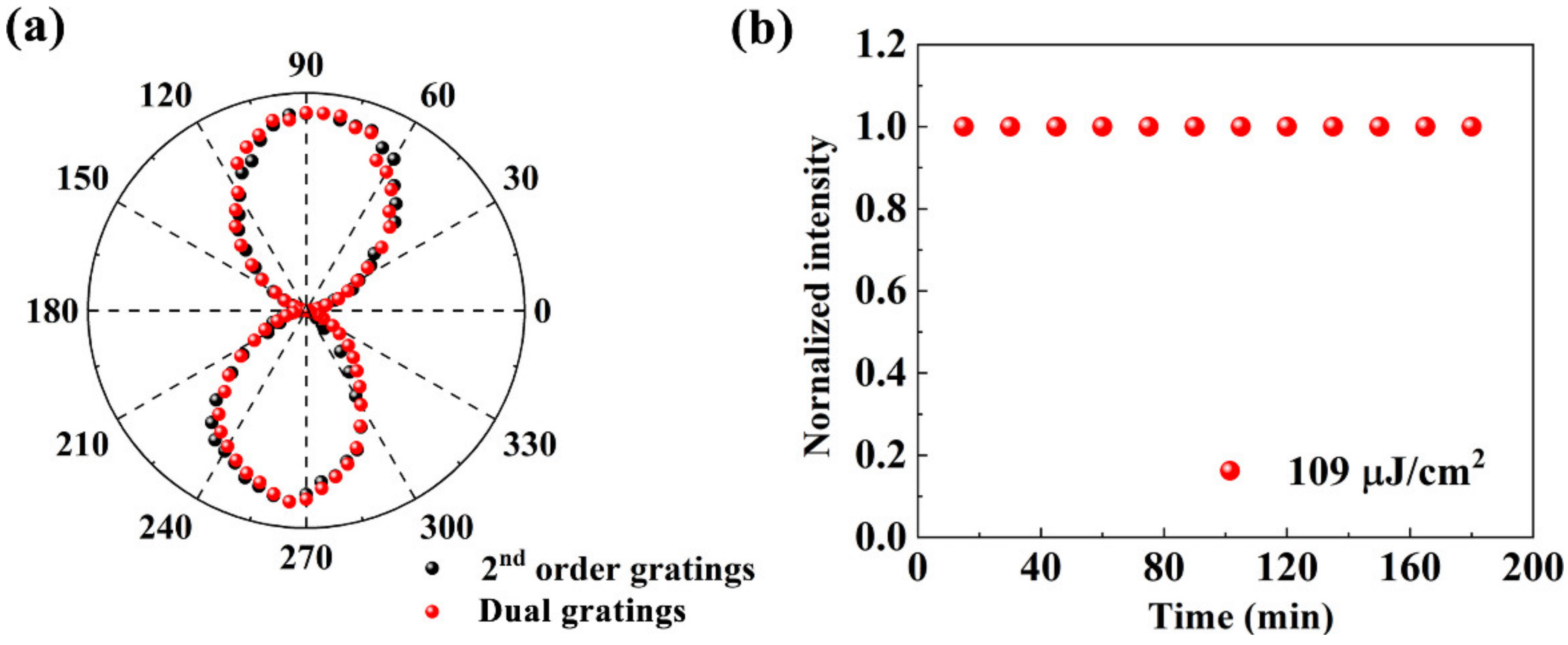 Nanomaterials 11 01530 g006 Nanomaterials 11 01530 g006