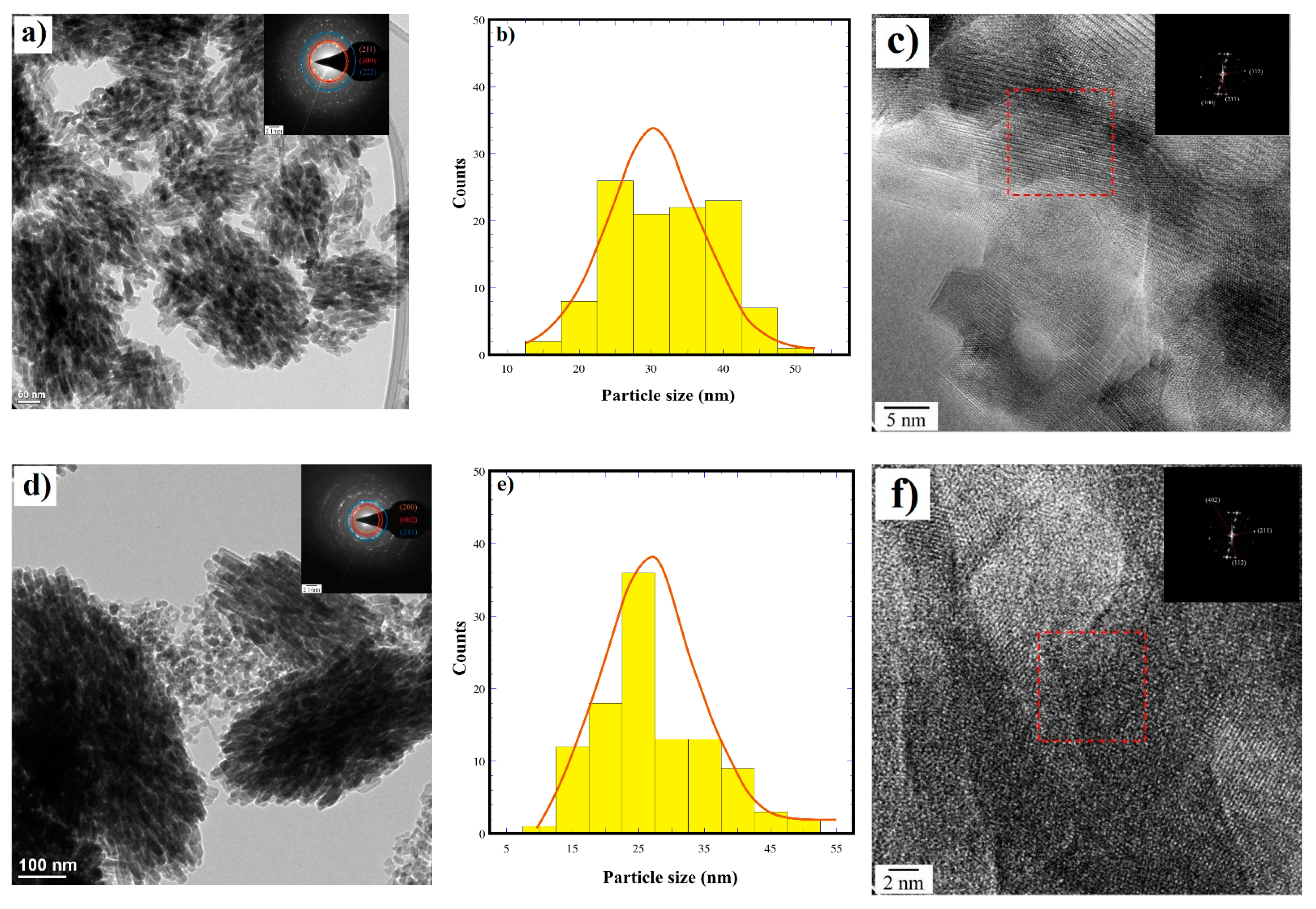 Nanomaterials 11 01548 g008 Nanomaterials 11 01548 g008