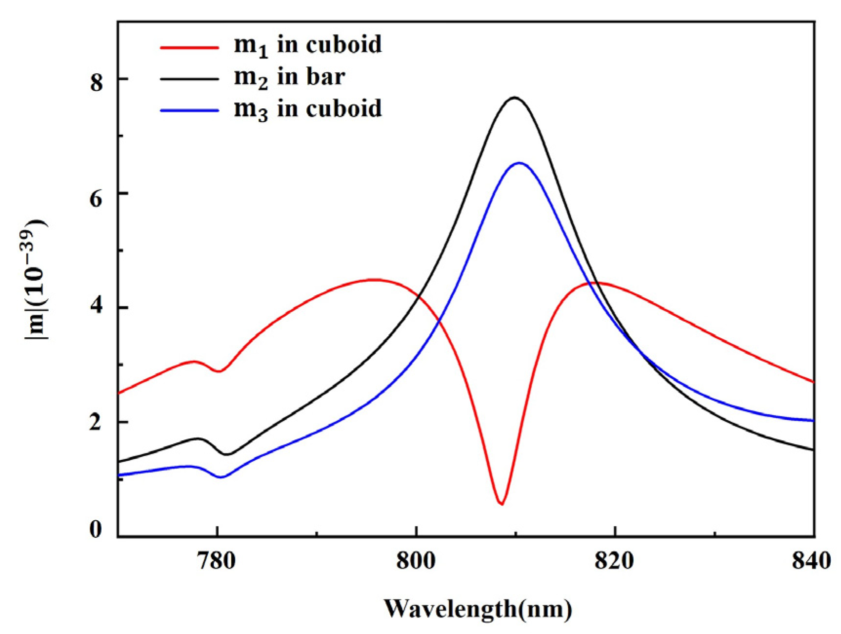 Nanomaterials 11 01550 g004 Nanomaterials 11 01550 g004