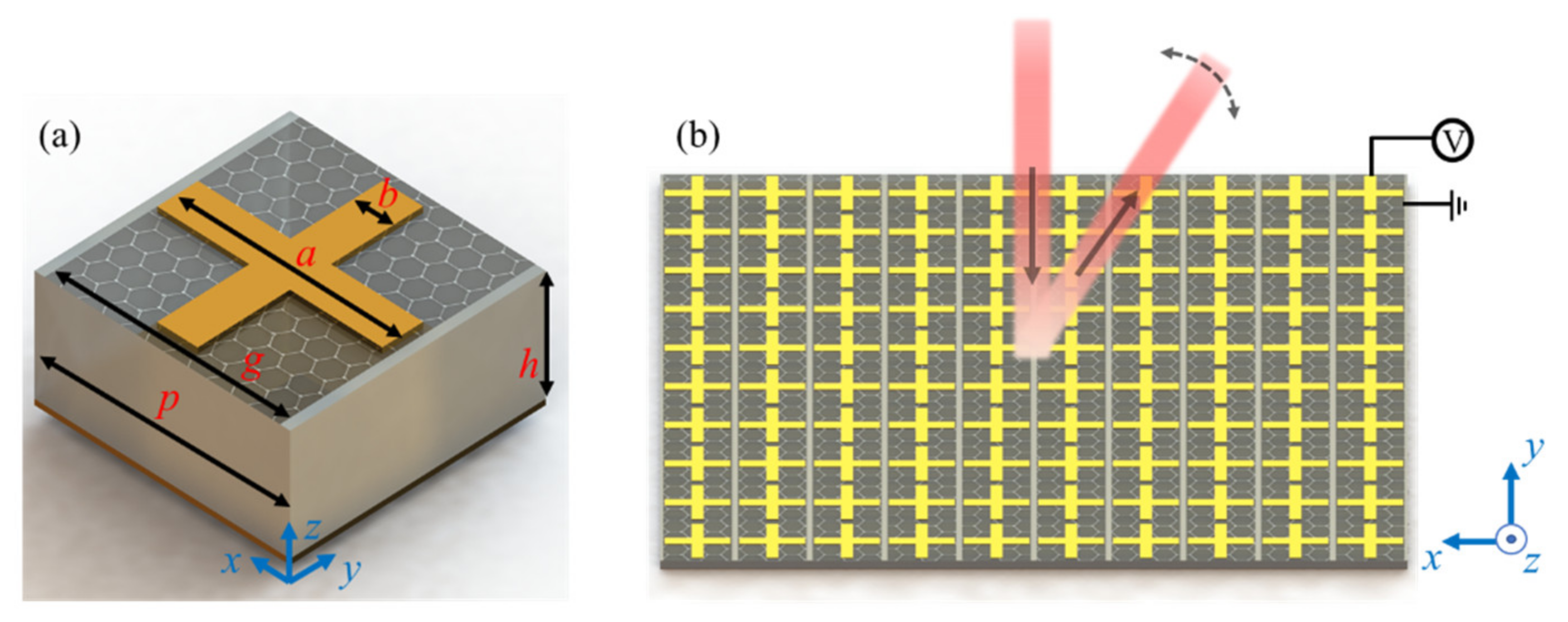 Nanomaterials 11 01552 g001 Nanomaterials 11 01552 g001