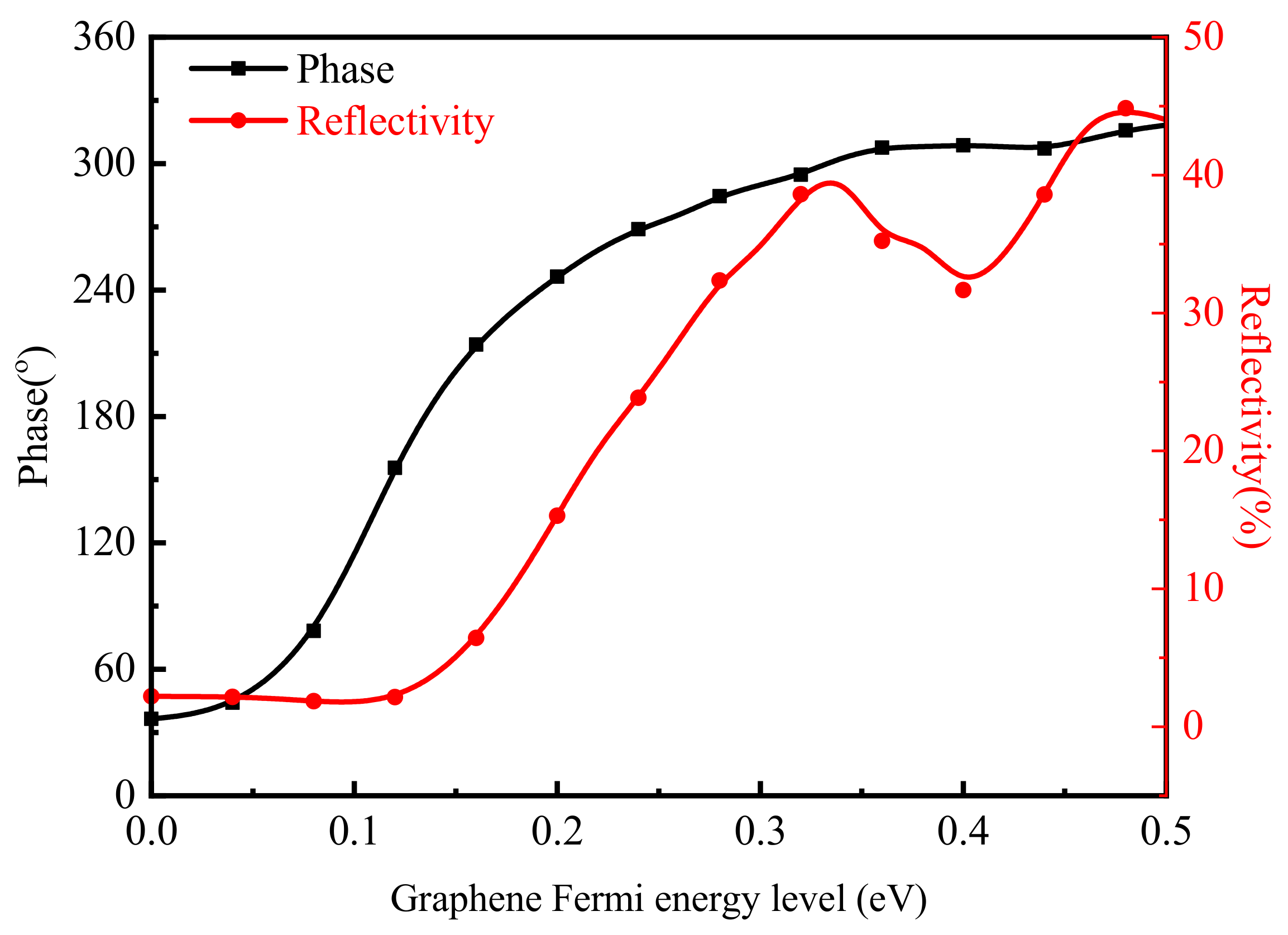 Nanomaterials 11 01552 g003 Nanomaterials 11 01552 g003
