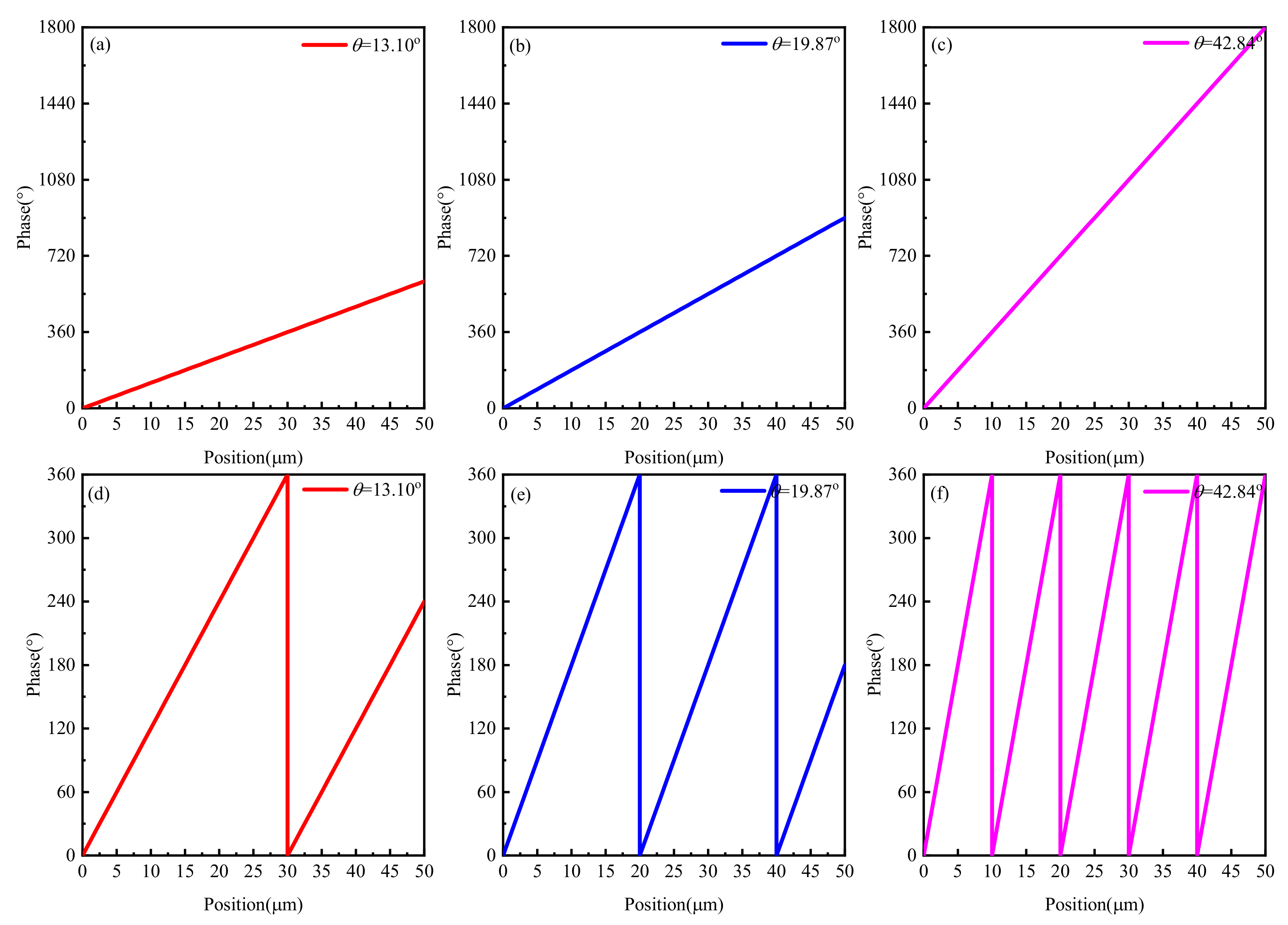 Nanomaterials 11 01552 g007 Nanomaterials 11 01552 g007