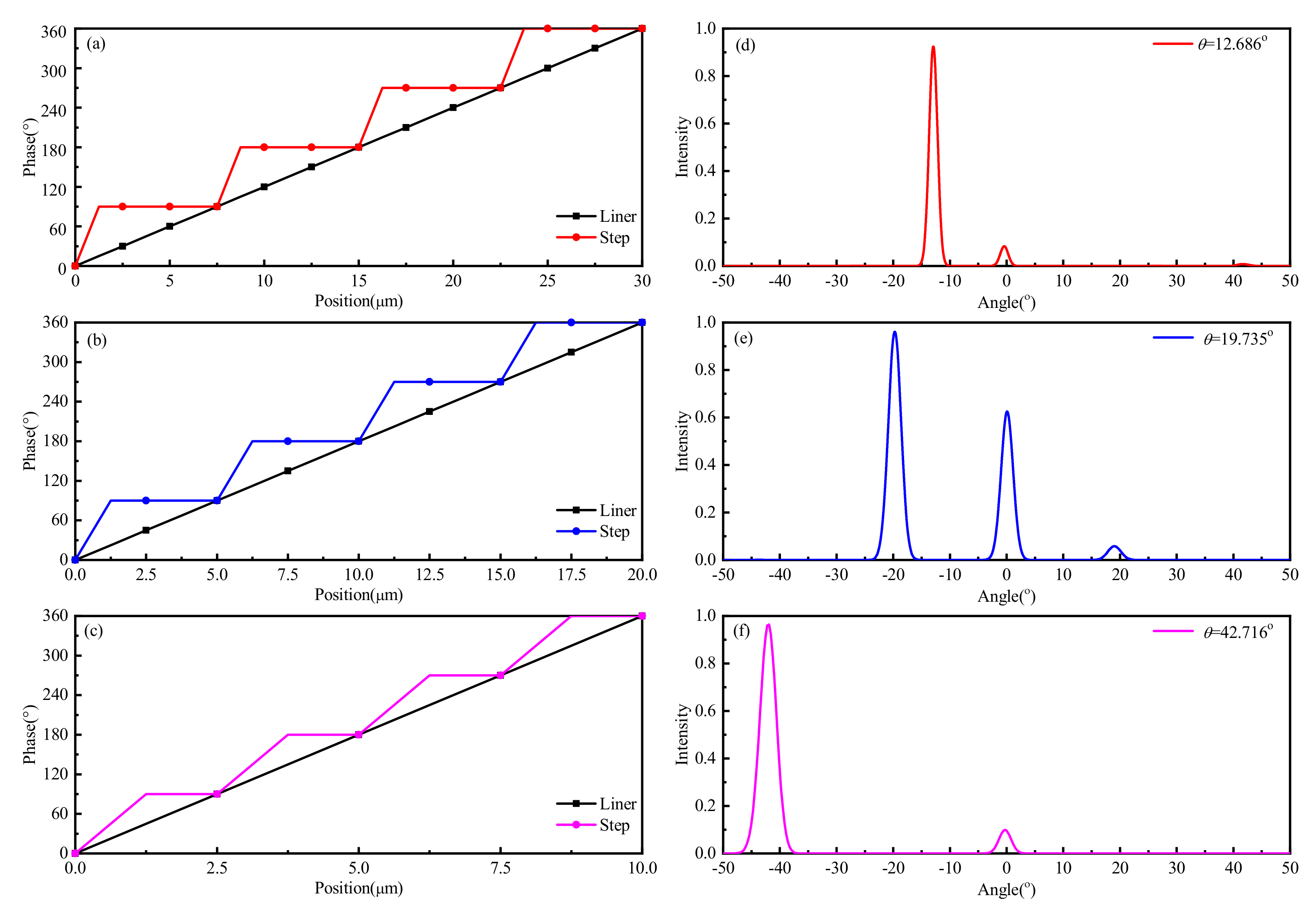 Nanomaterials 11 01552 g008 Nanomaterials 11 01552 g008