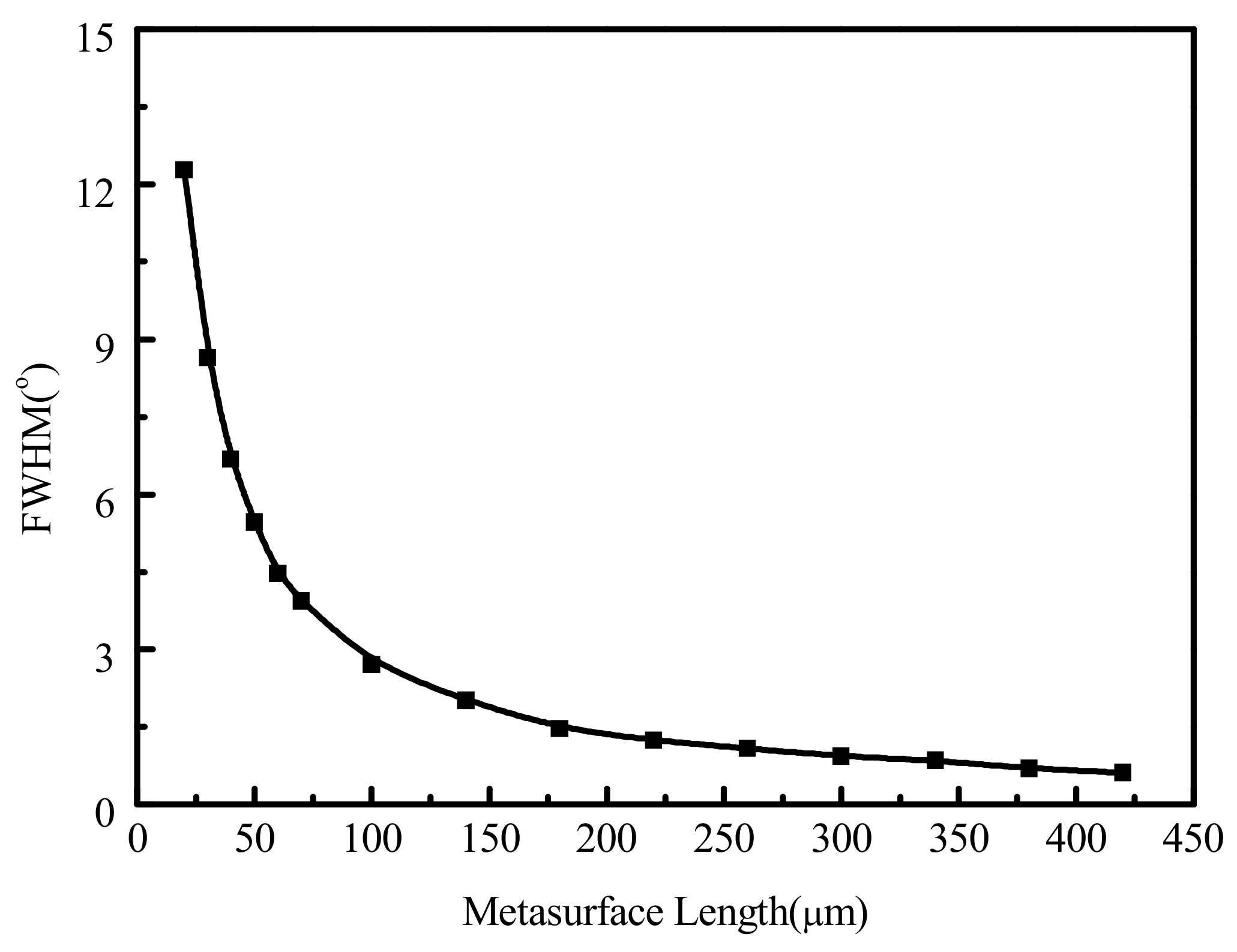 Nanomaterials 11 01552 g010 Nanomaterials 11 01552 g010