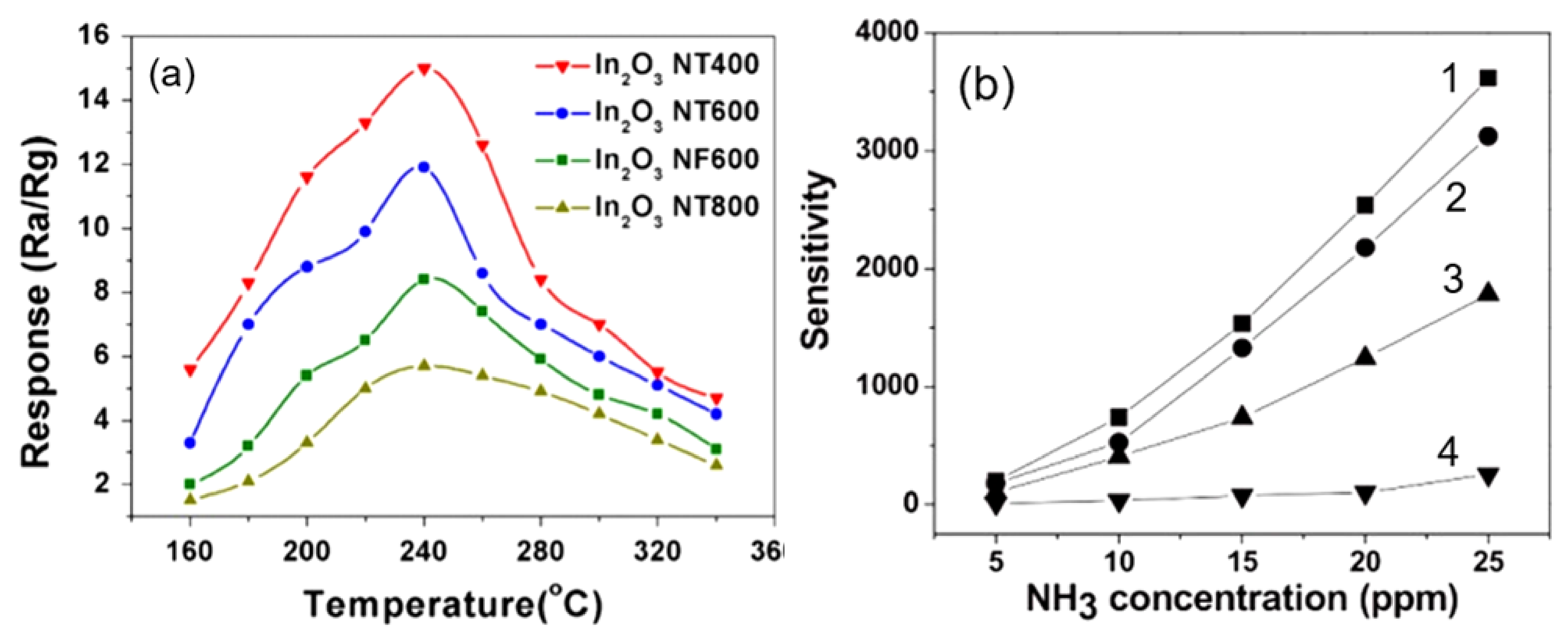 Nanomaterials 11 01555 g010 Nanomaterials 11 01555 g010