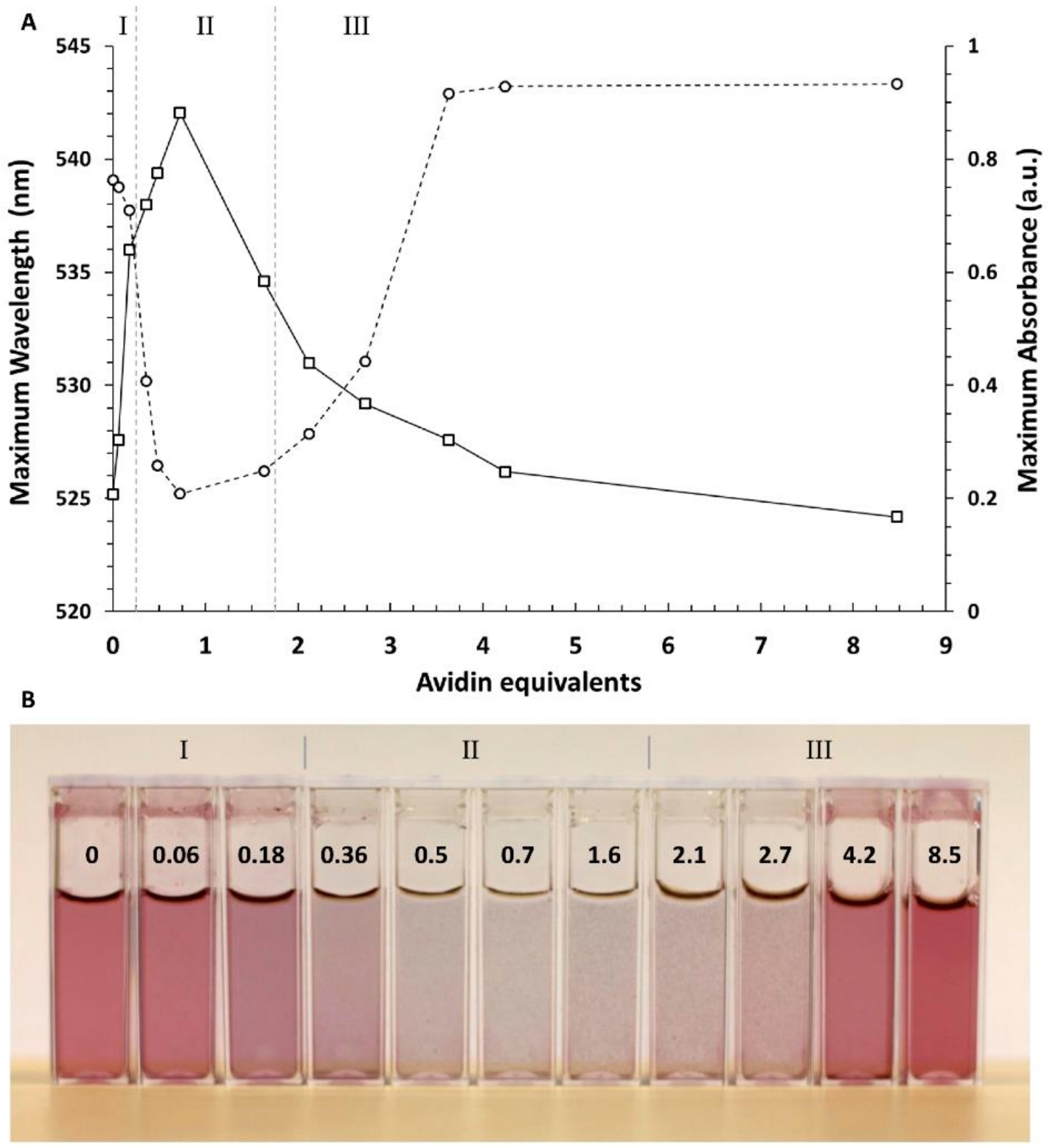 Nanomaterials 11 01559 g005