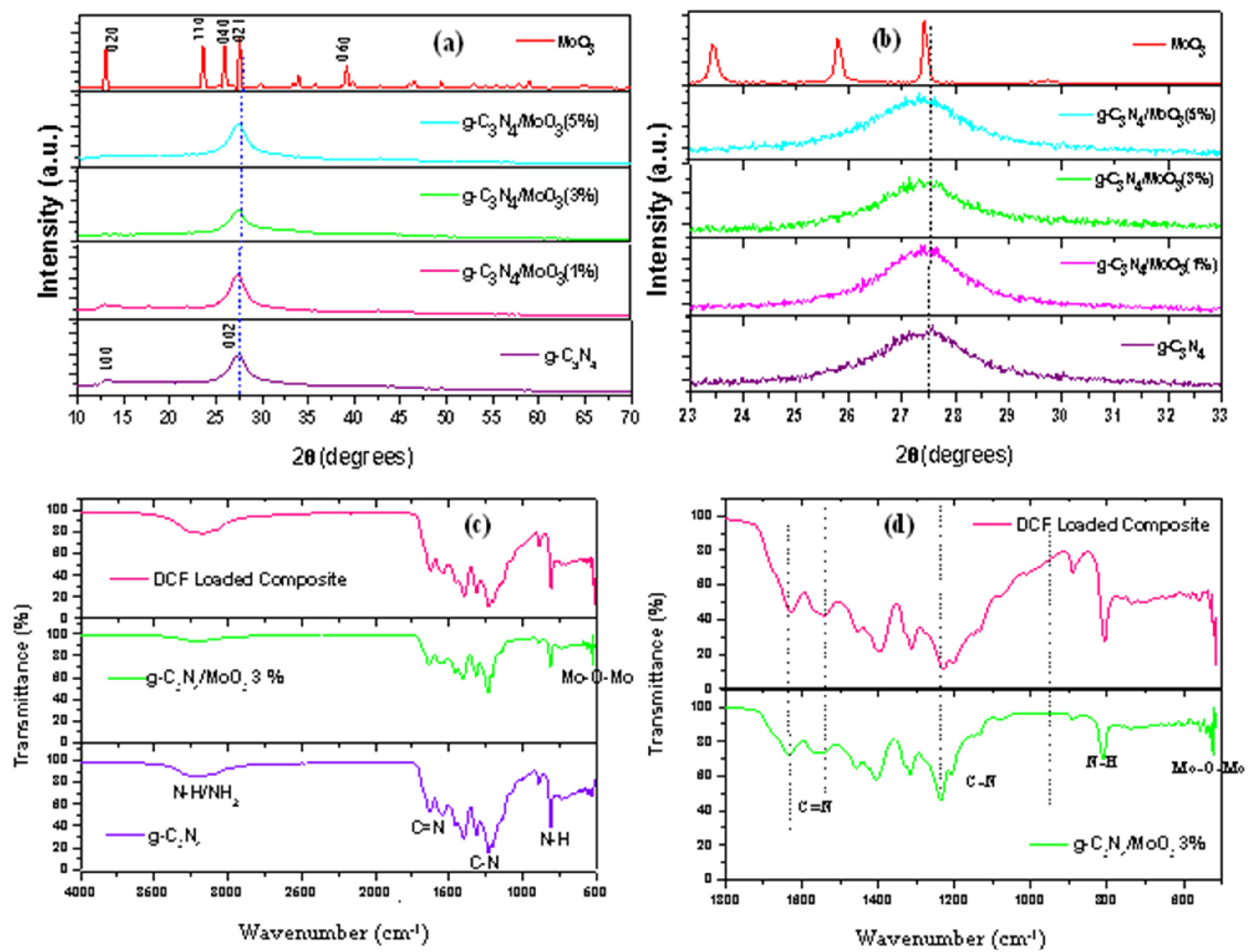 Nanomaterials 11 01564 g001 Nanomaterials 11 01564 g001