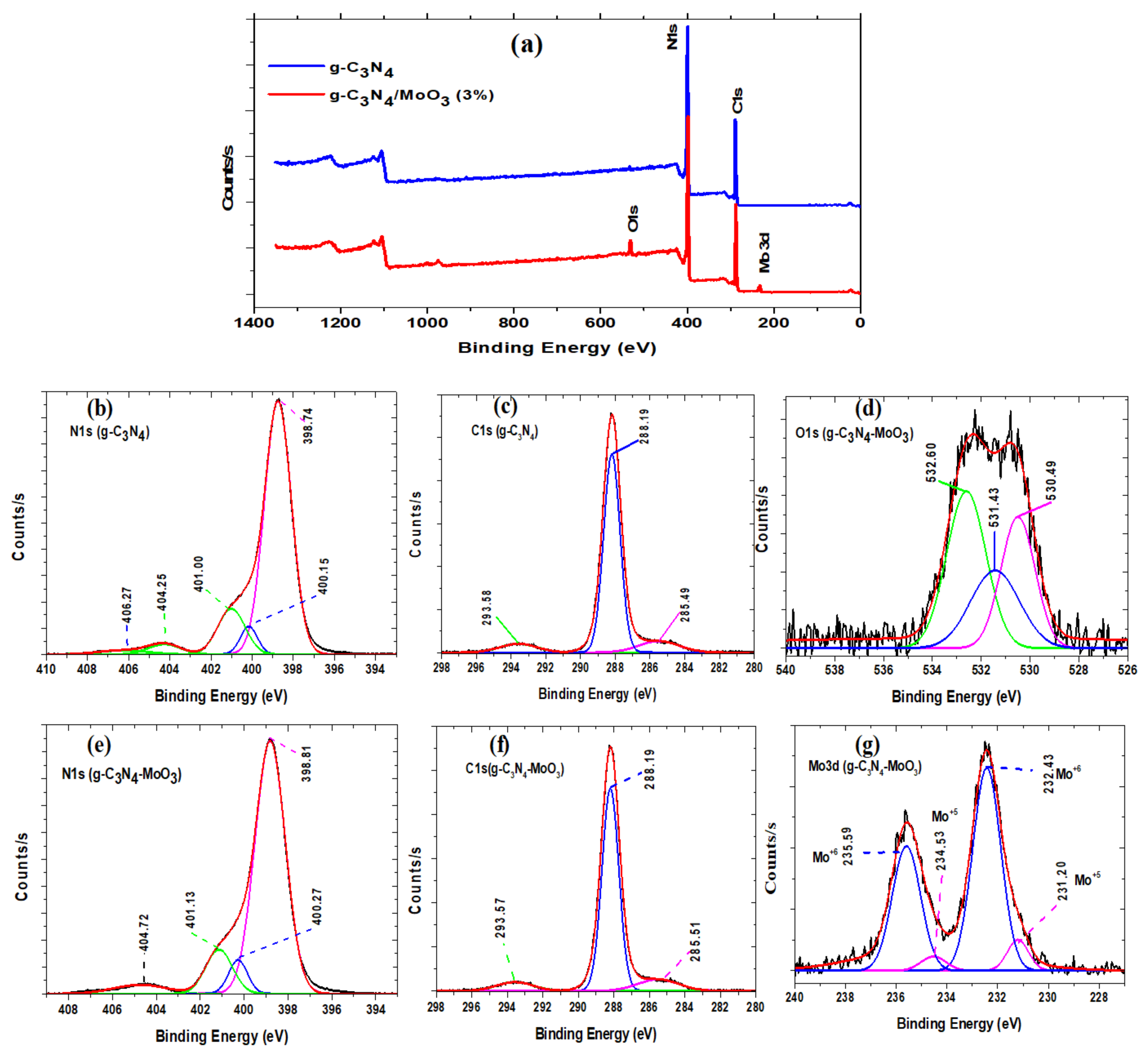 Nanomaterials 11 01564 g003 Nanomaterials 11 01564 g003