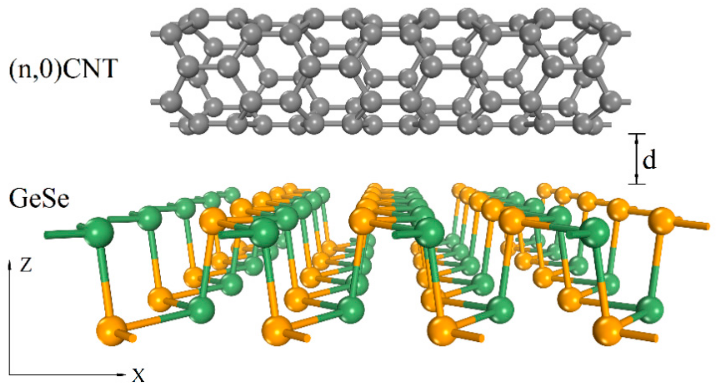 Nanomaterials 11 01565 g001 Nanomaterials 11 01565 g001