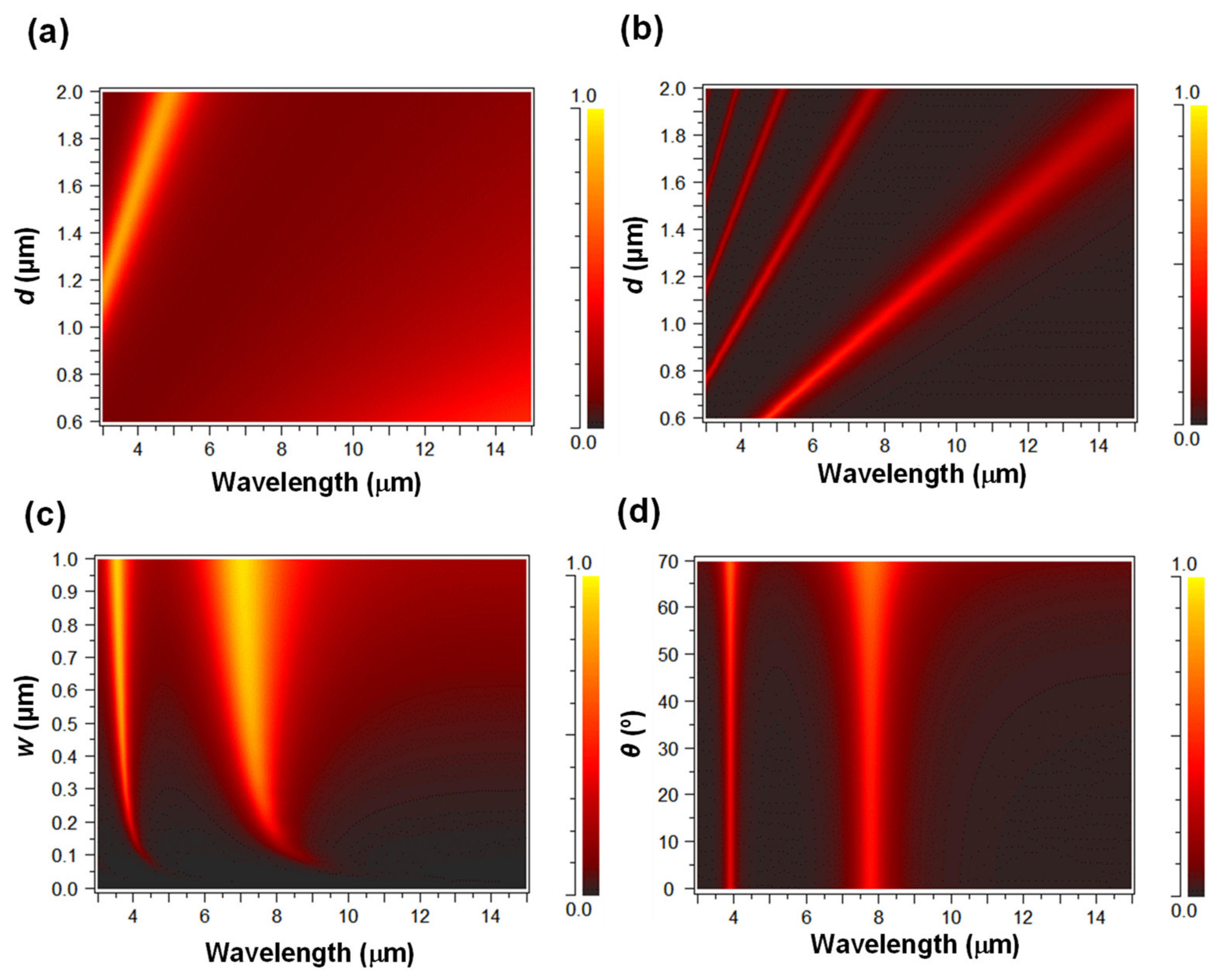 Nanomaterials 11 01567 g004 Nanomaterials 11 01567 g004
