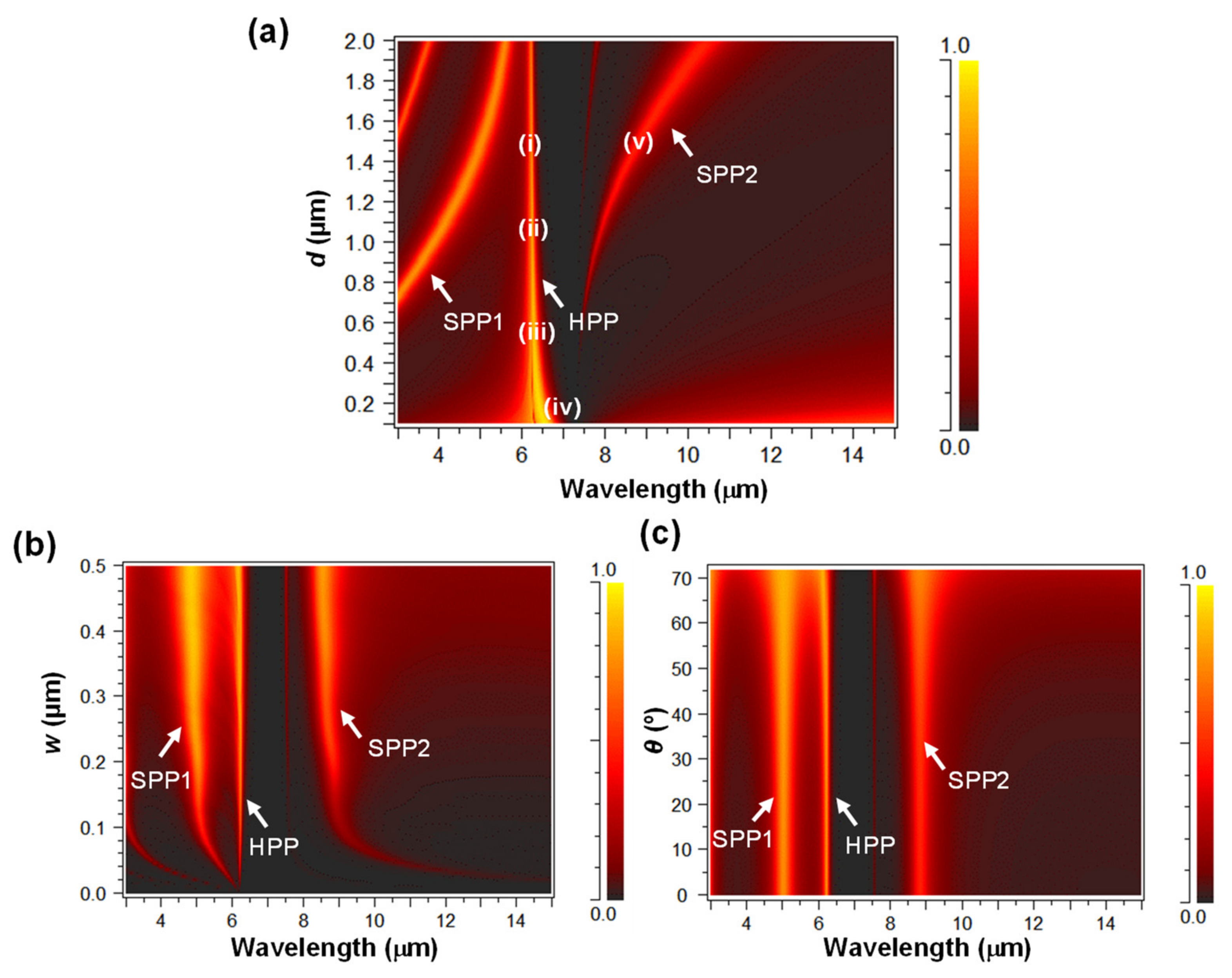 Nanomaterials 11 01567 g005 Nanomaterials 11 01567 g005