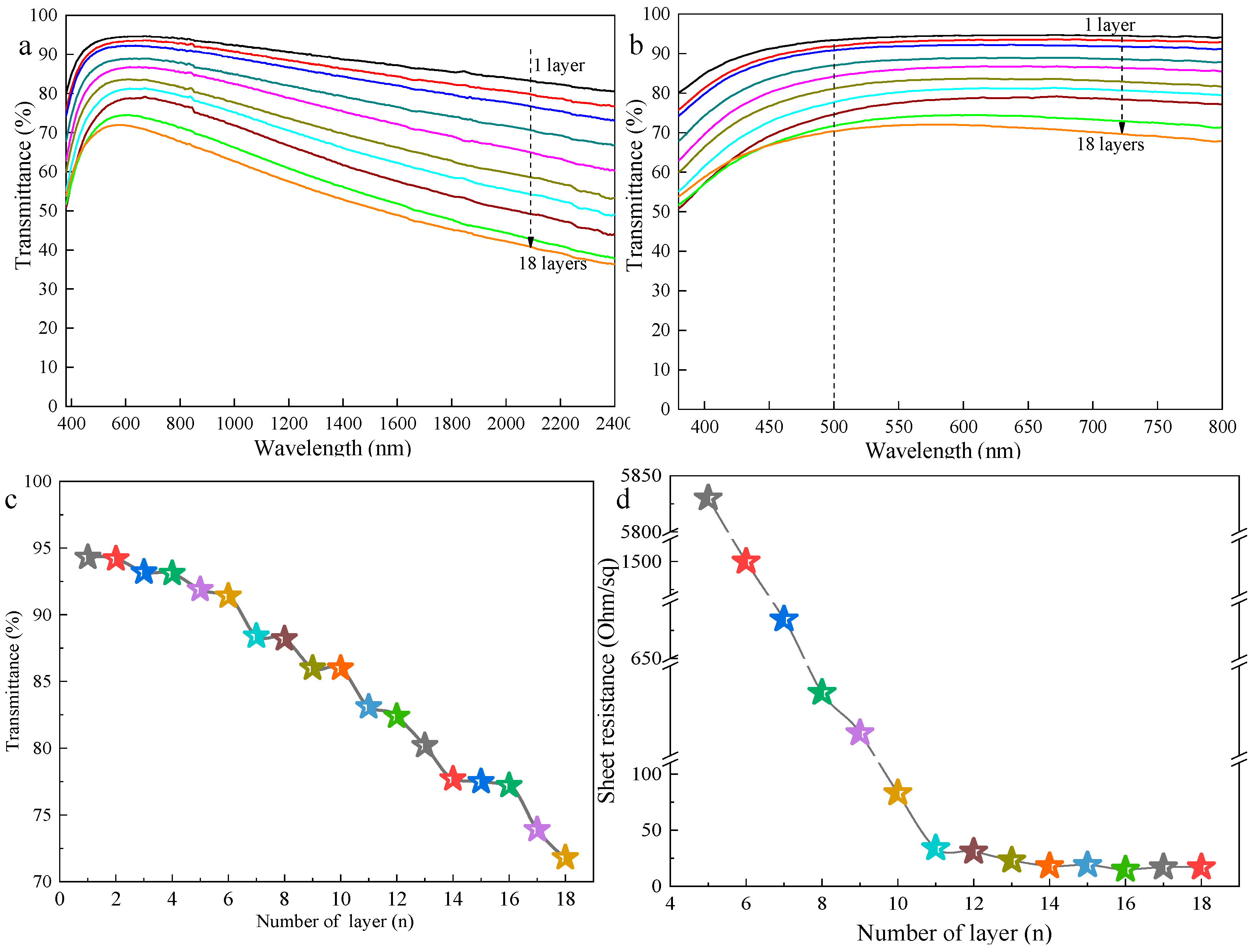 Nanomaterials 11 01571 g003