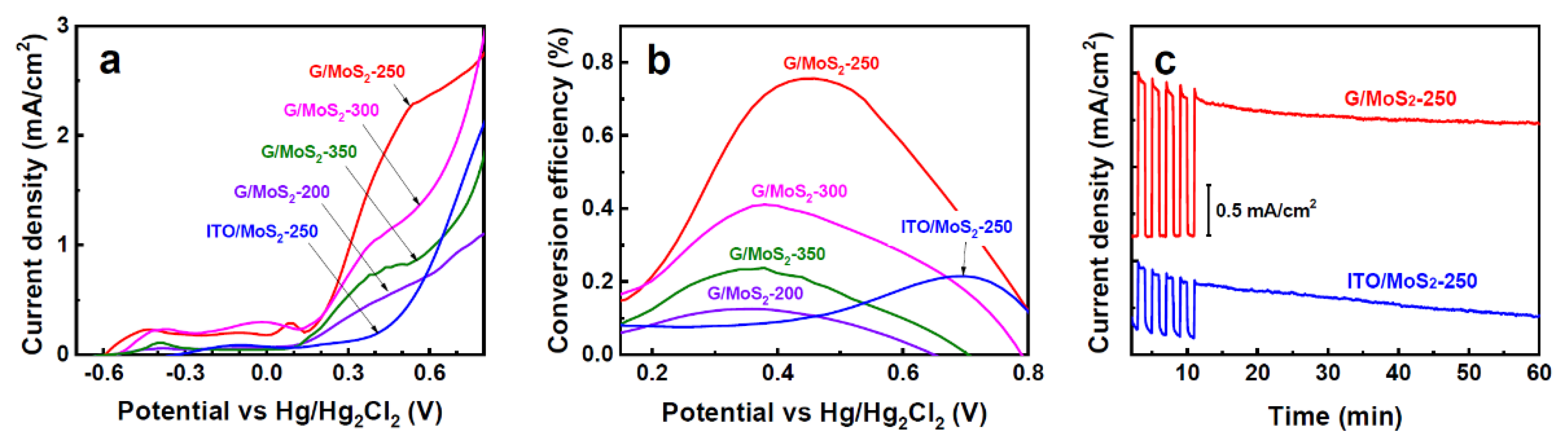 Nanomaterials 11 01585 g004