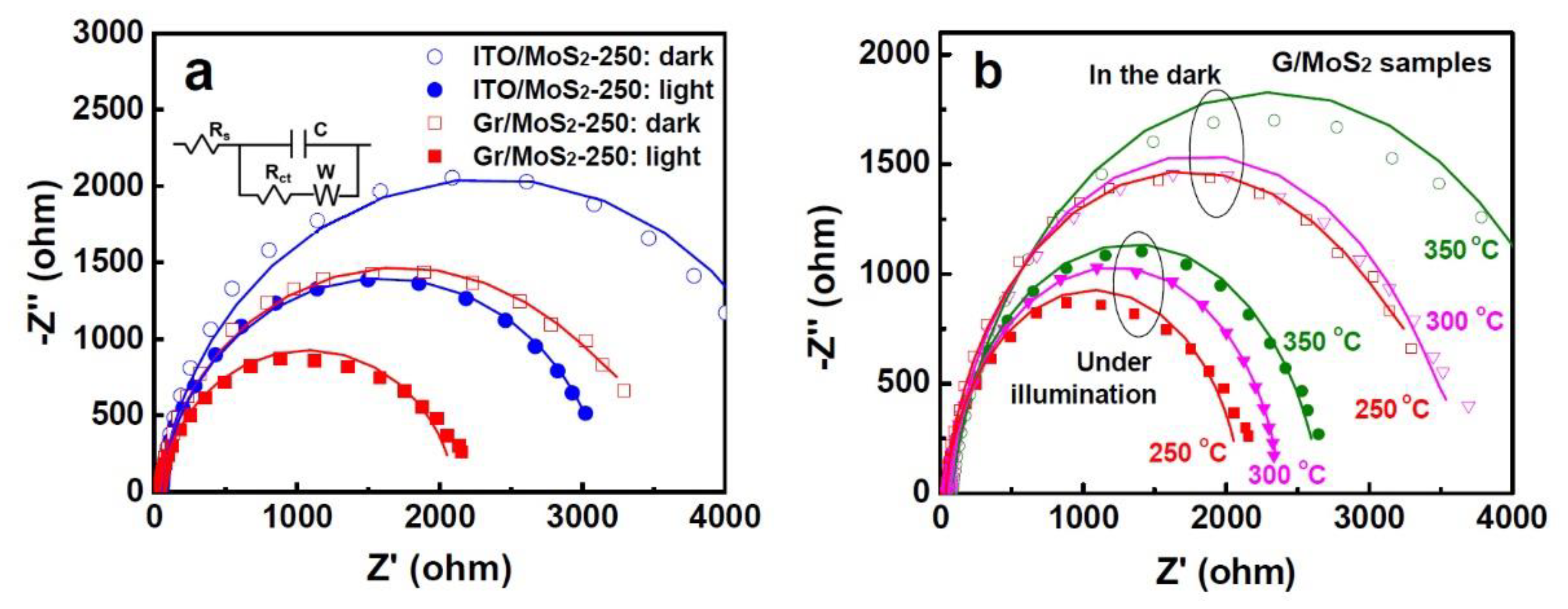 Nanomaterials 11 01585 g006