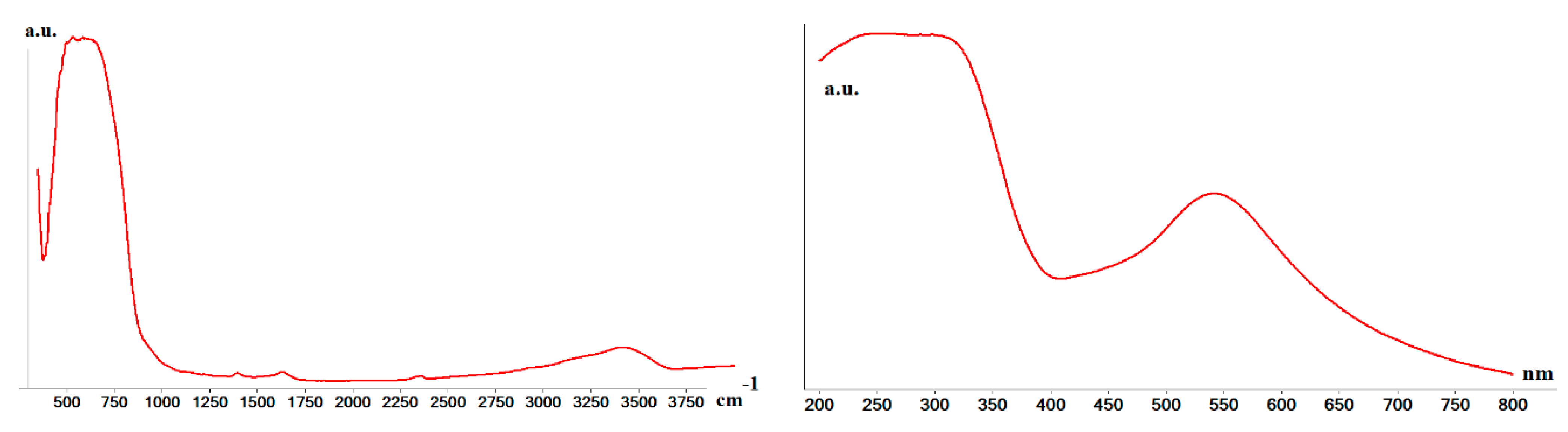 Nanomaterials 11 01605 g002 Nanomaterials 11 01605 g002