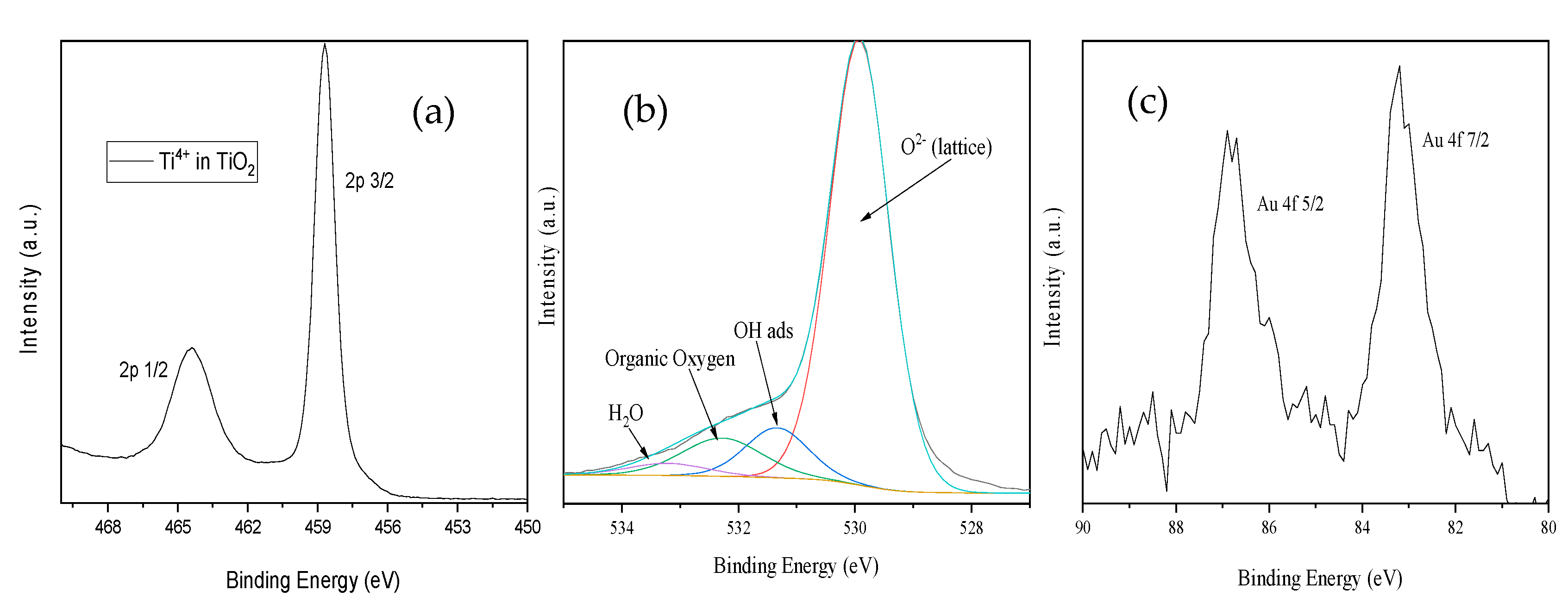 Nanomaterials 11 01605 g007 Nanomaterials 11 01605 g007