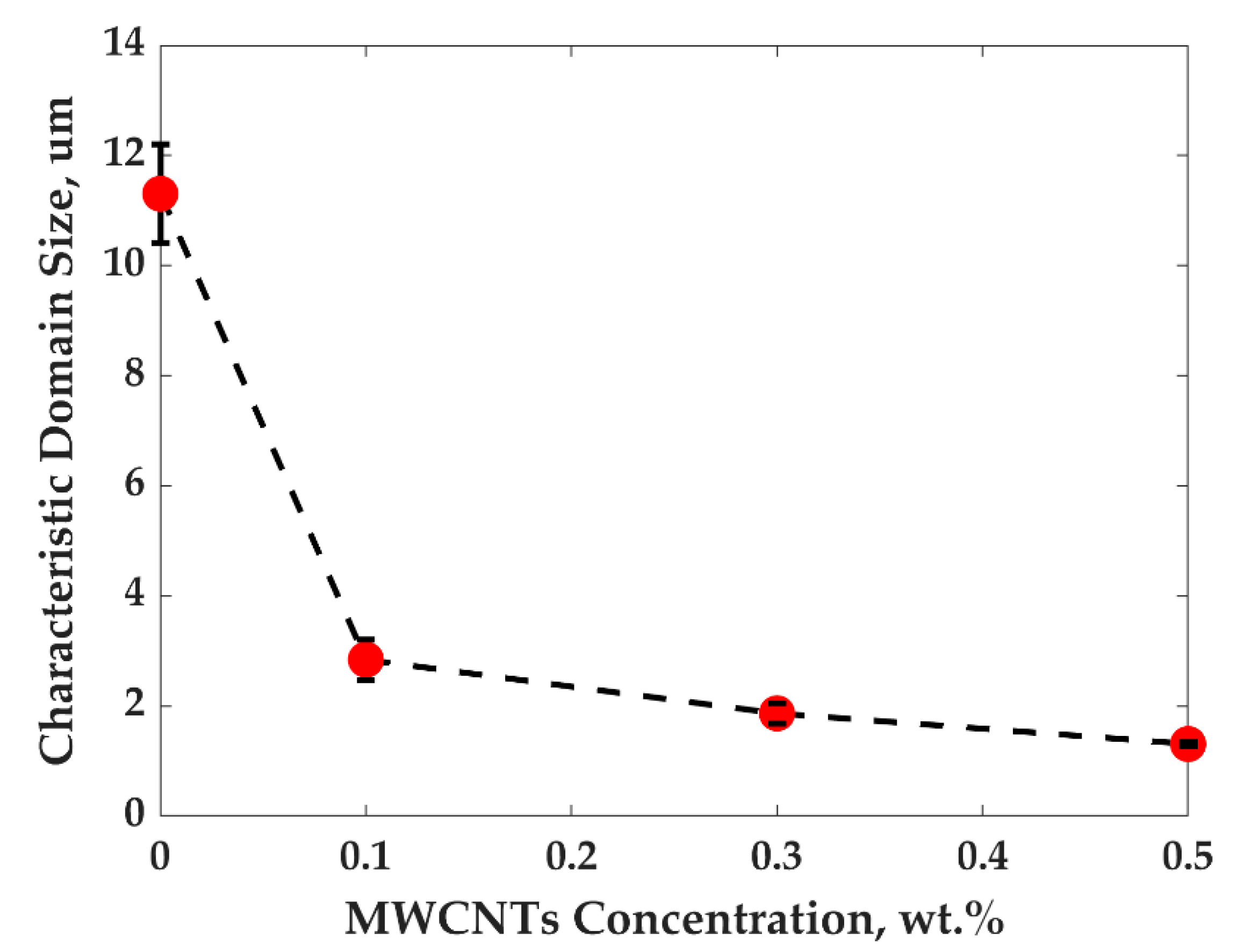 Nanomaterials 11 01620 g004