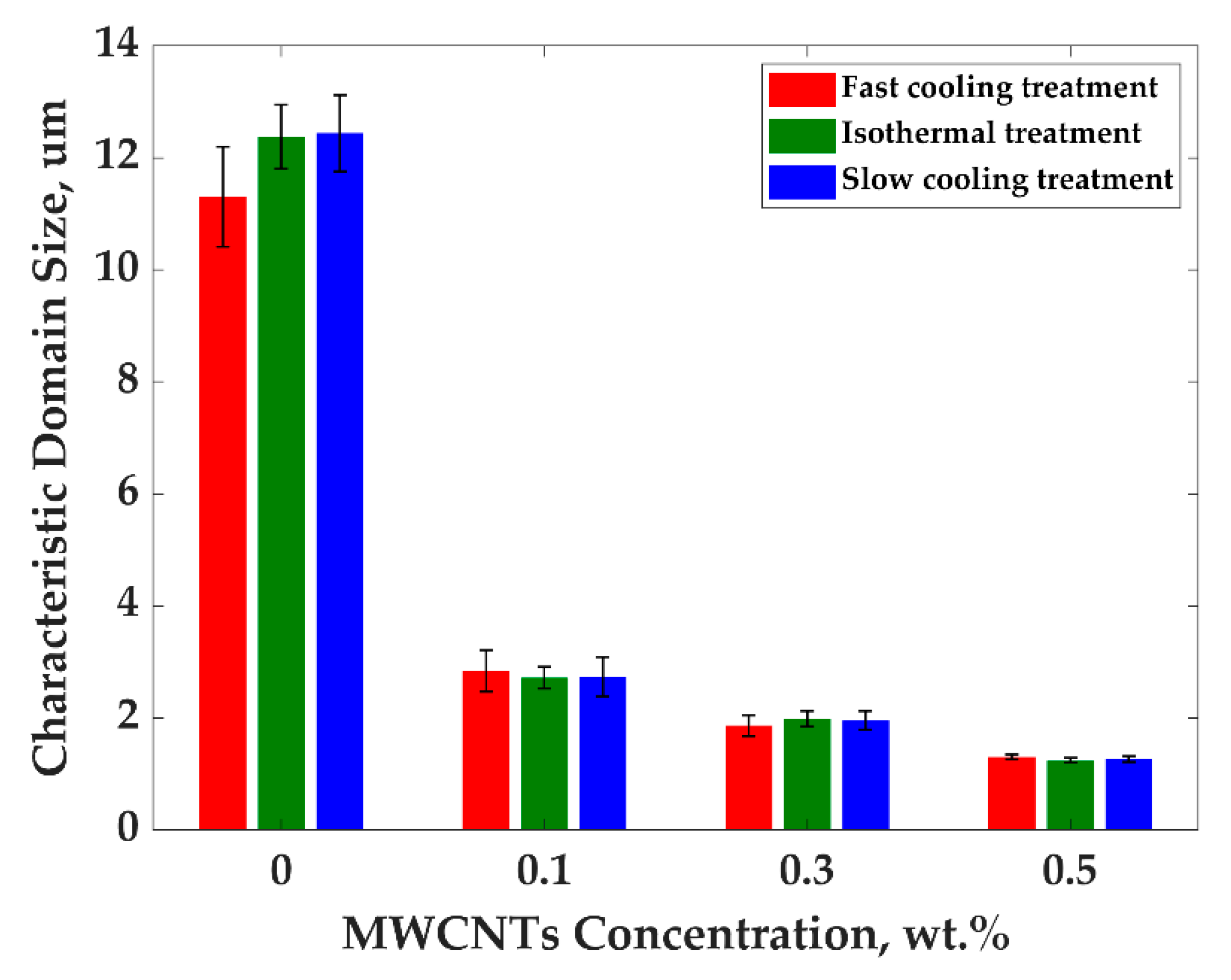 Nanomaterials 11 01620 g006