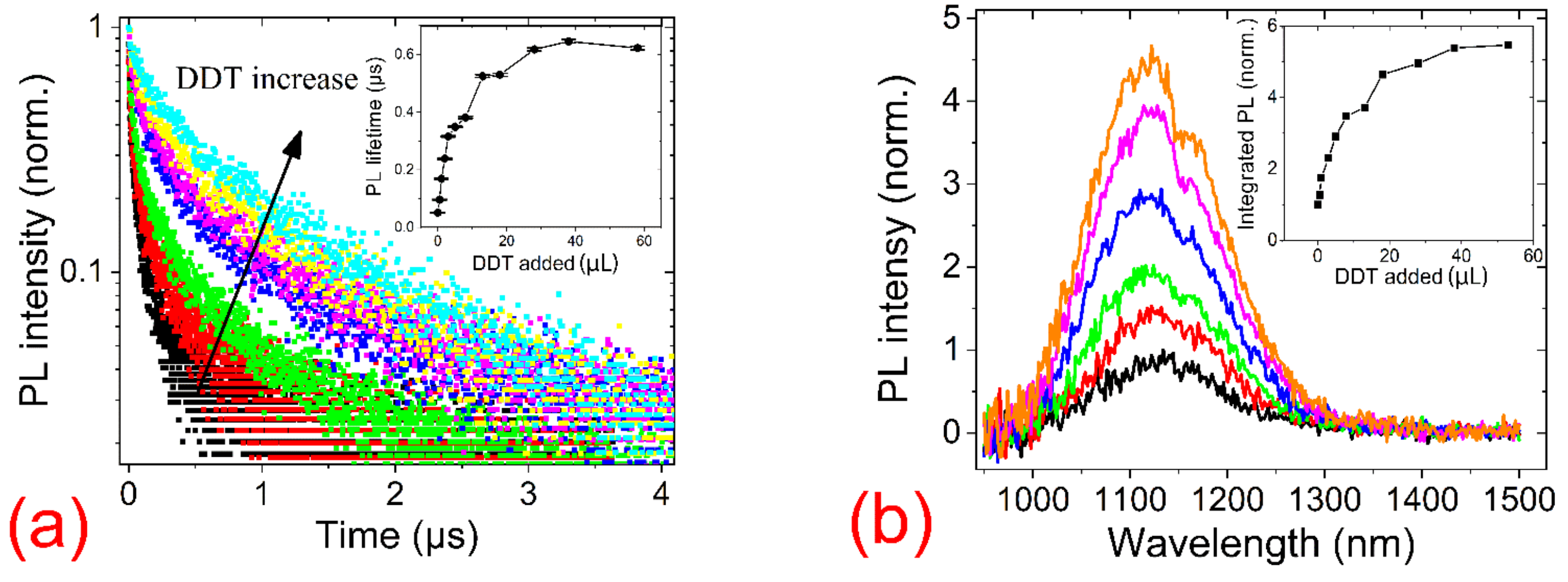 Nanomaterials 11 01623 g002