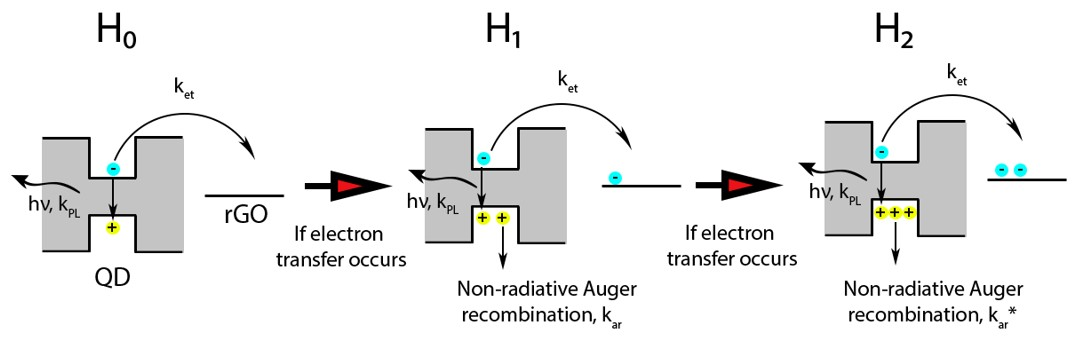 Nanomaterials 11 01623 sch001