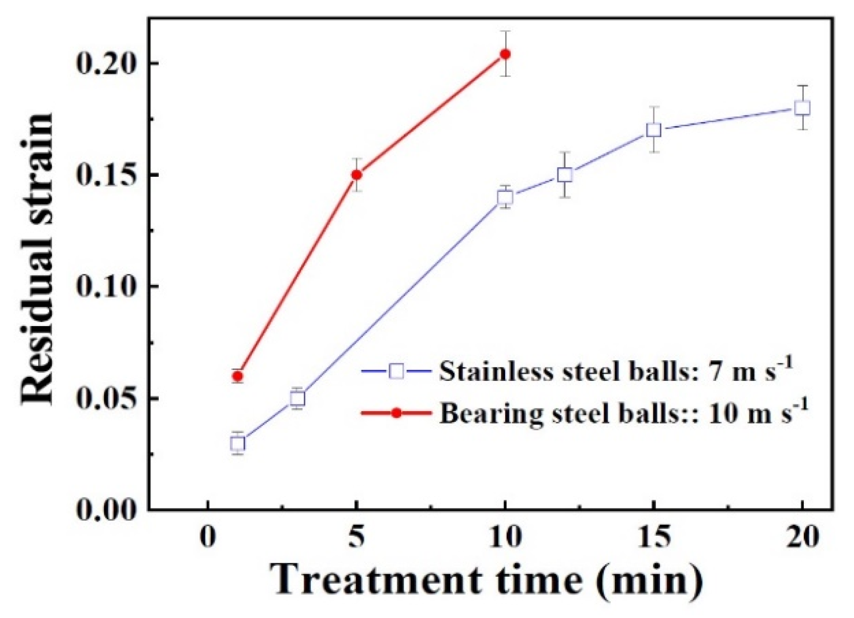 Nanomaterials 11 01624 g010