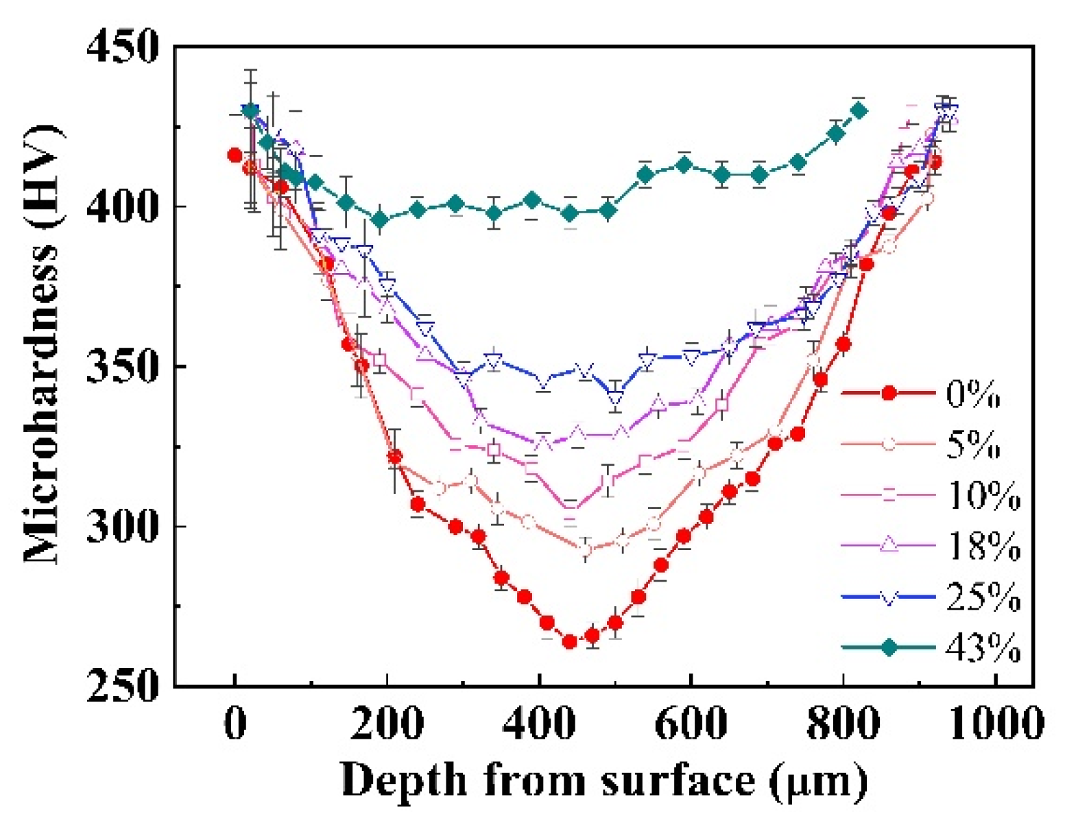 Nanomaterials 11 01624 g011