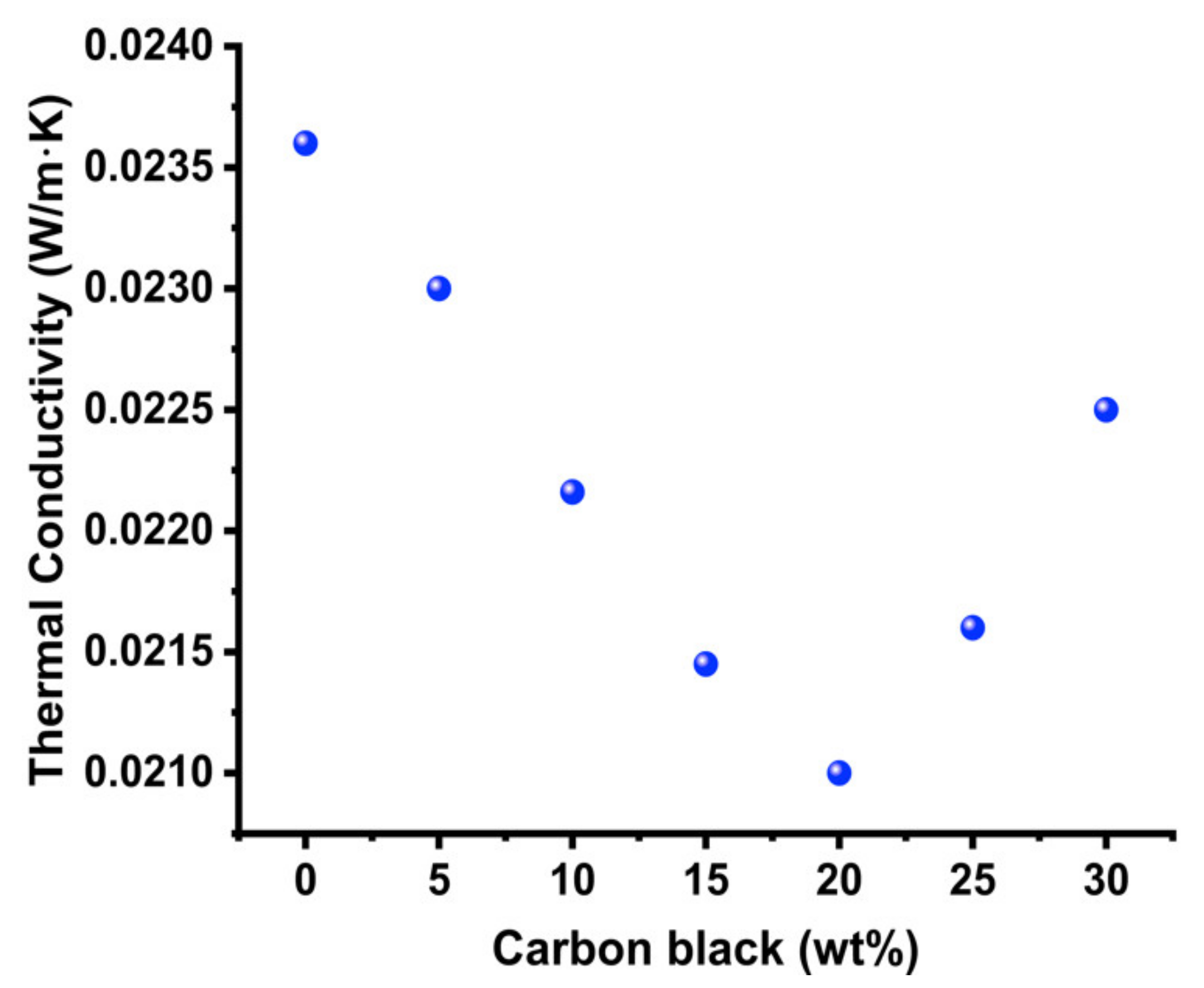 Nanomaterials 11 01627 g005