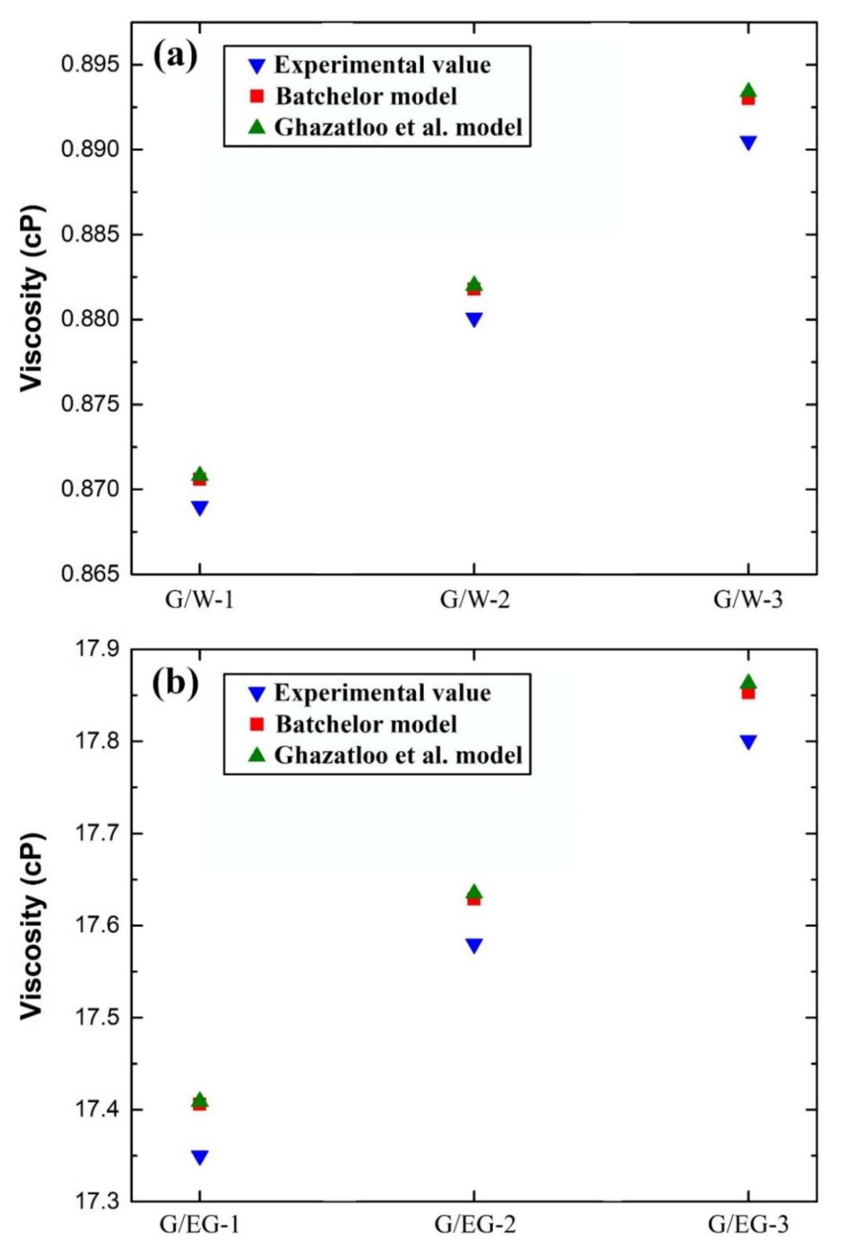 Nanomaterials Free Full Text Carbon Based Nanofluids And Their Advances Towards Heat Transfer Applications A Review Html