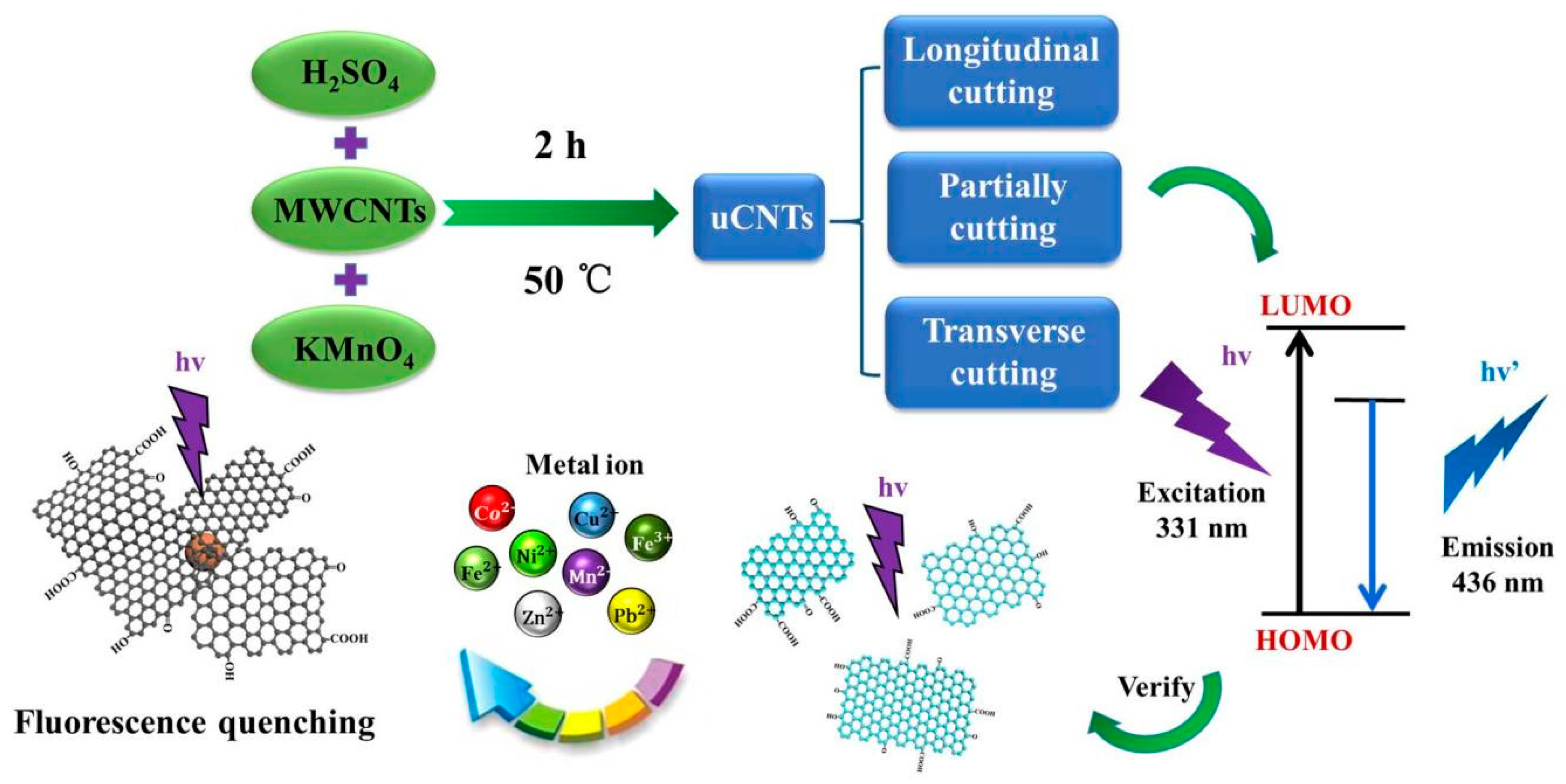 Nanomaterials 11 01632 g001