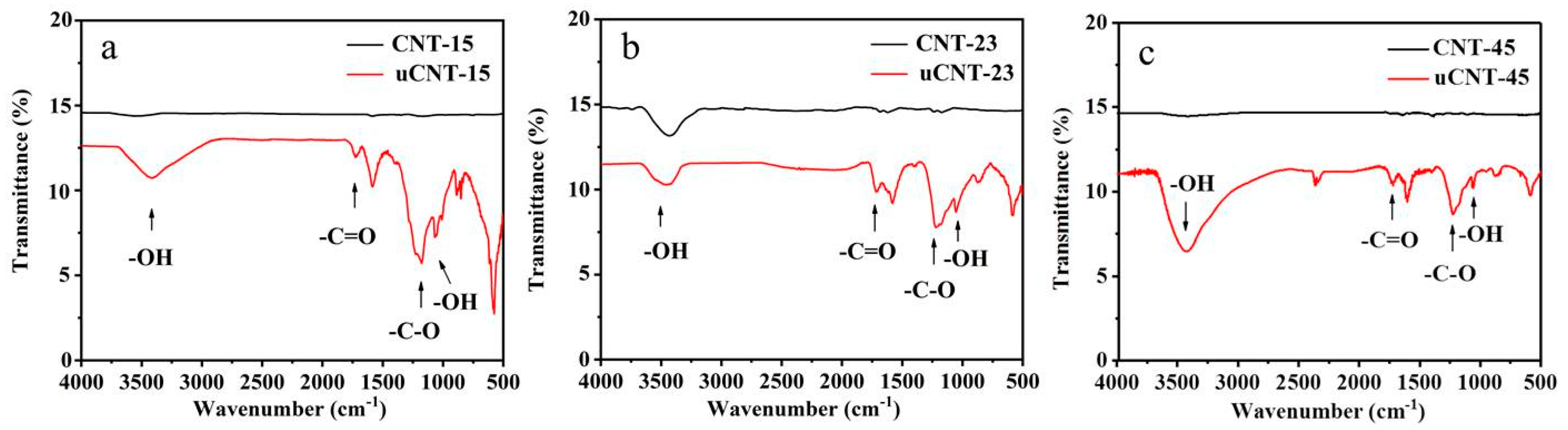 Nanomaterials 11 01632 g003