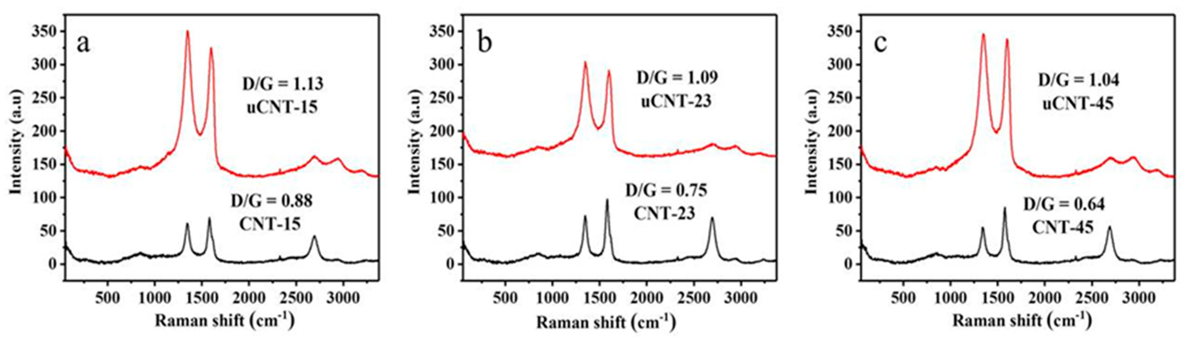 Nanomaterials 11 01632 g004