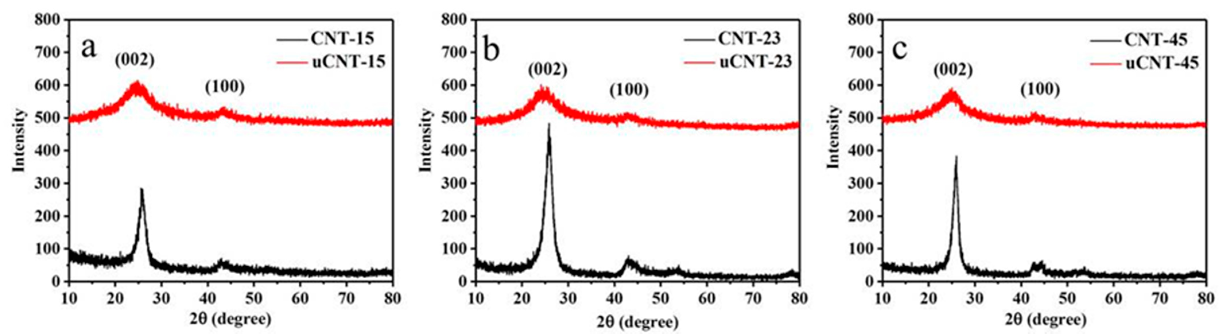 Nanomaterials 11 01632 g005