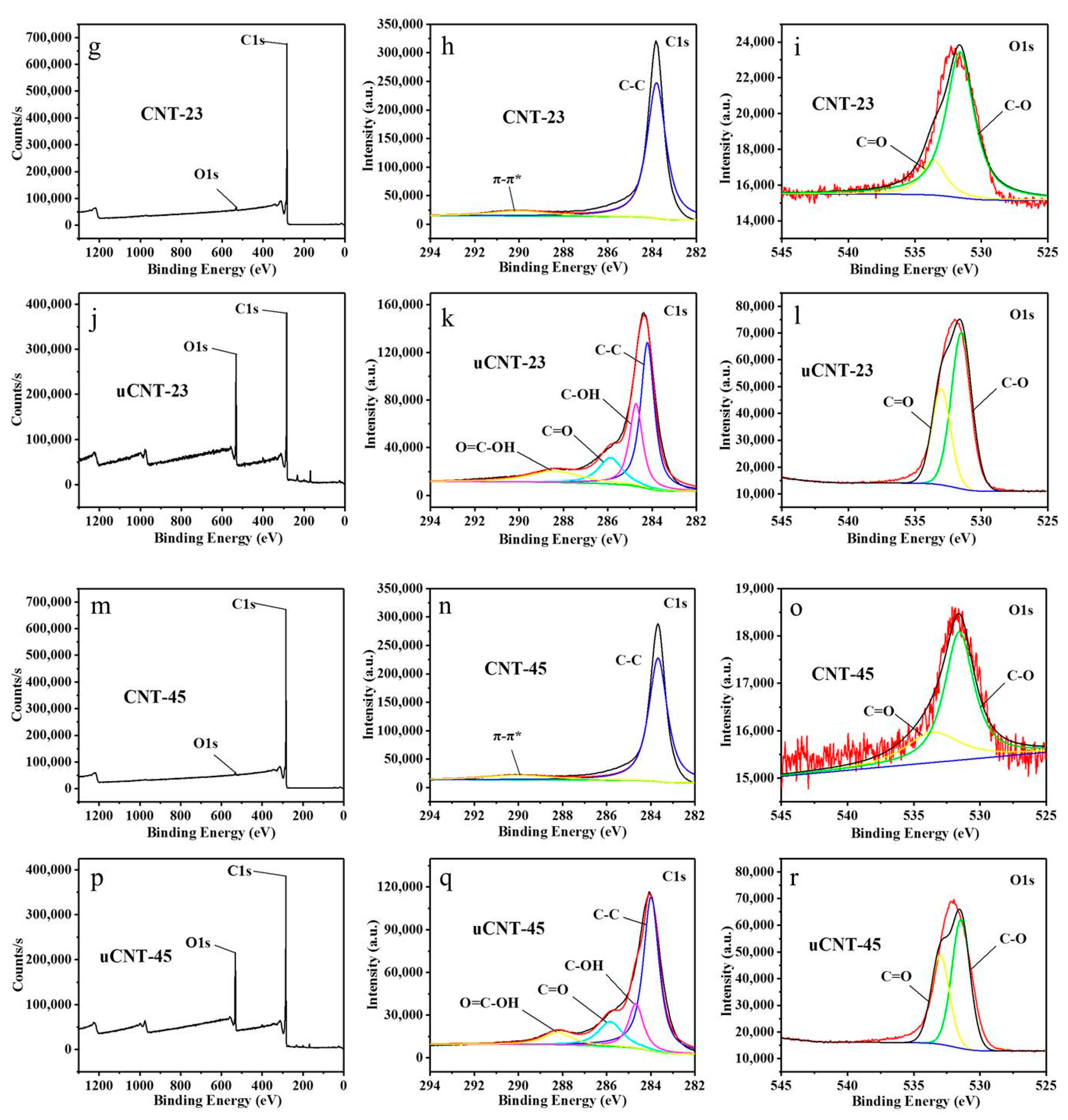 Nanomaterials 11 01632 g006b