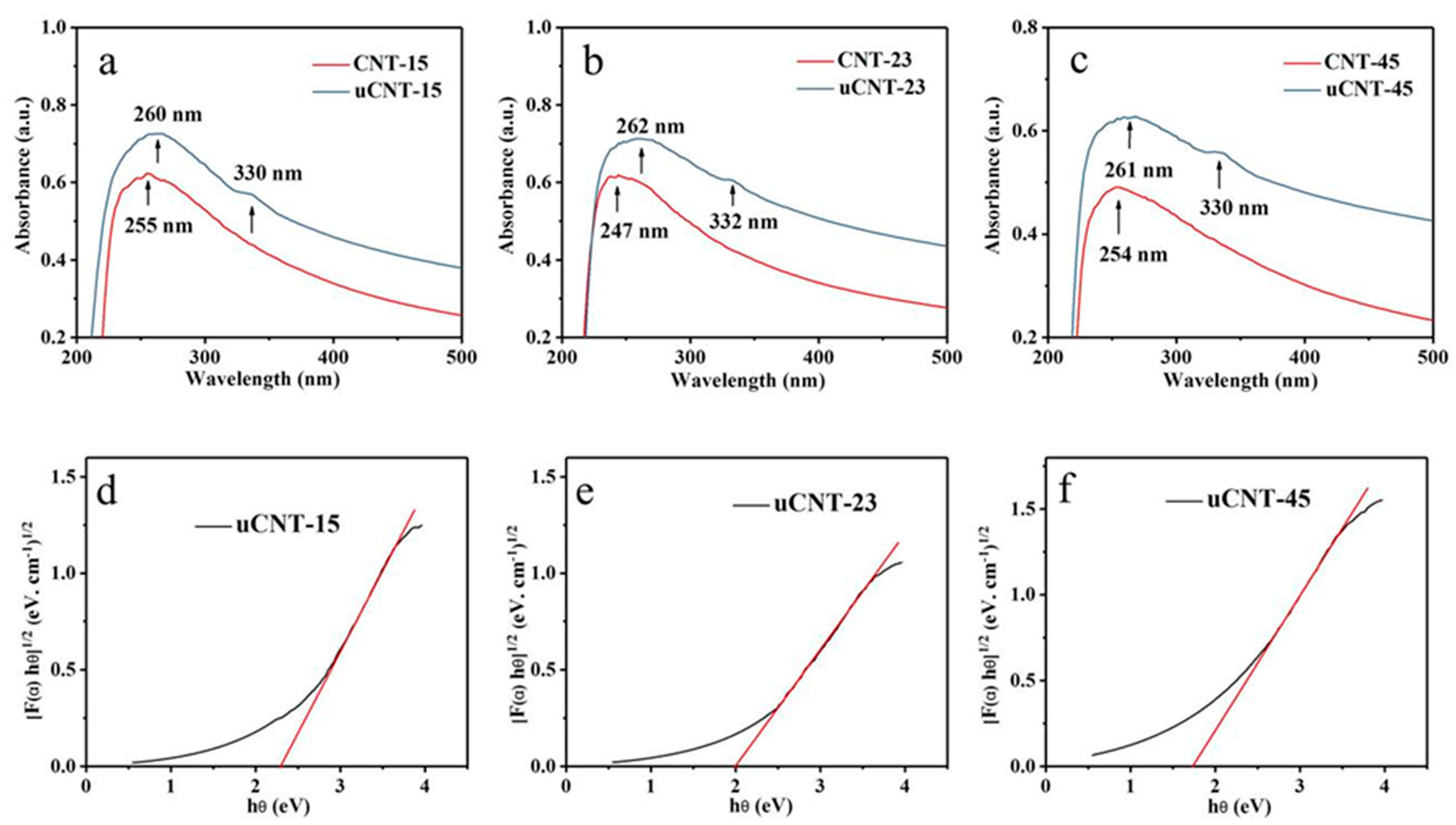 Nanomaterials 11 01632 g007