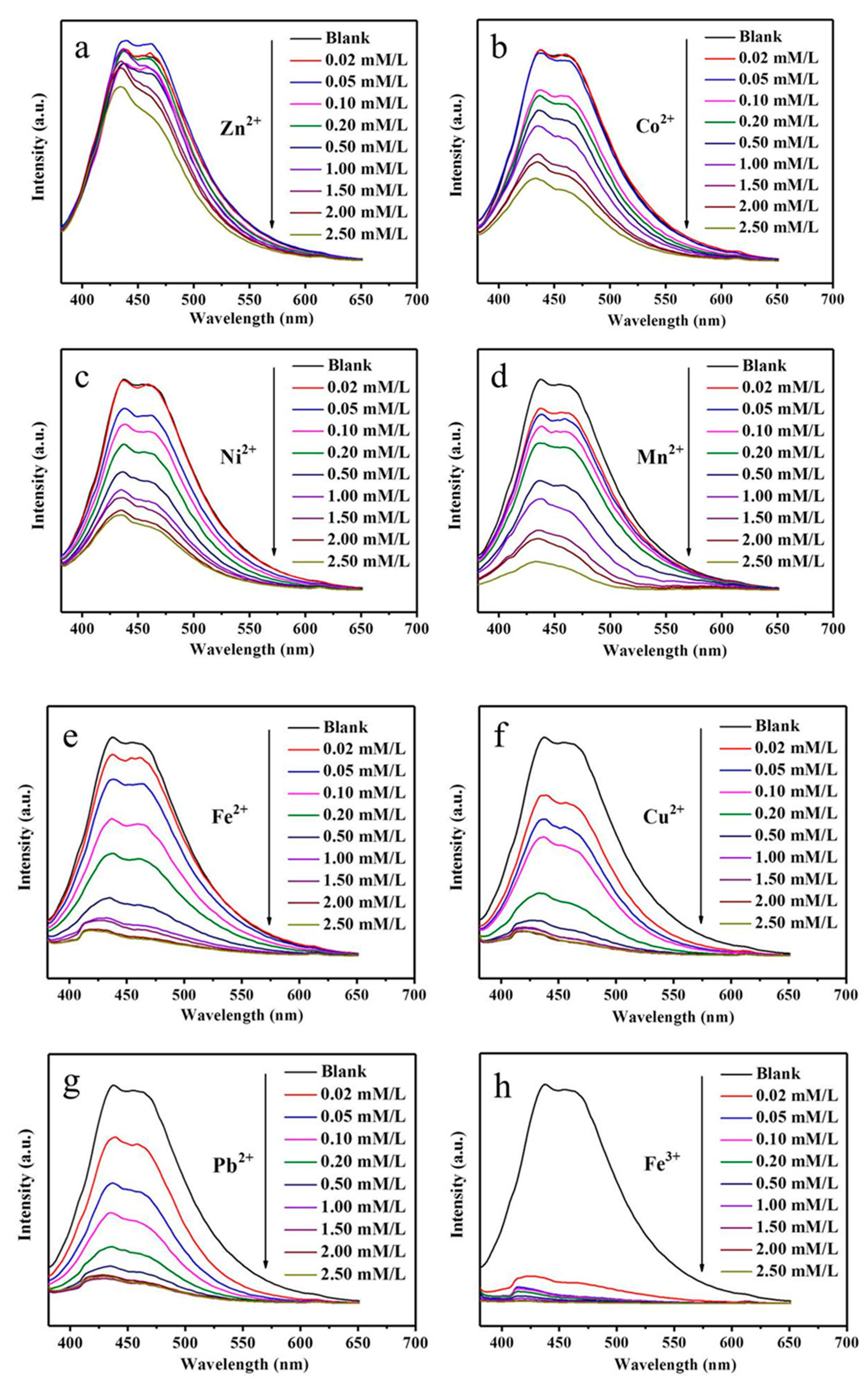 Nanomaterials 11 01632 g009a