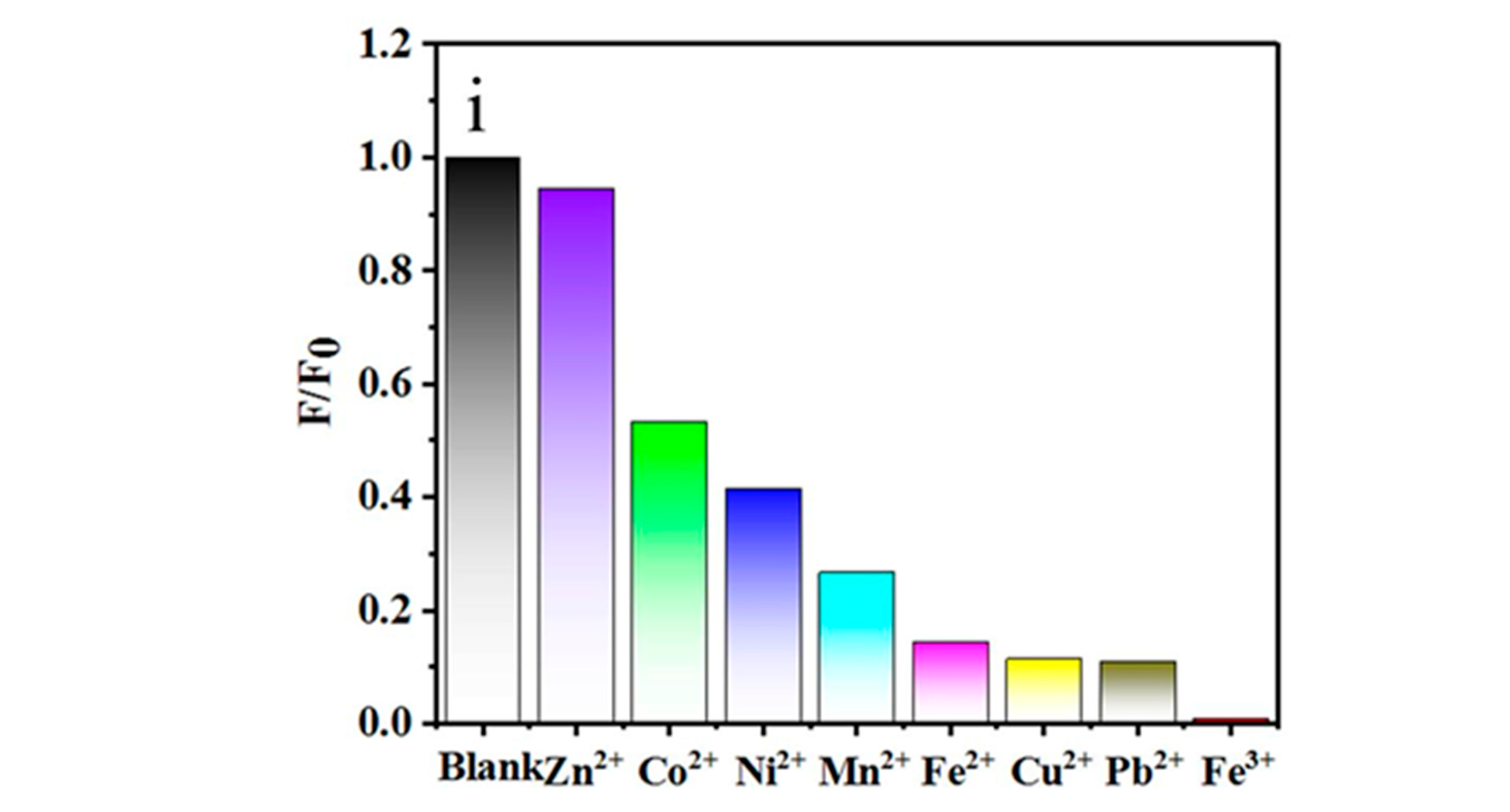 Nanomaterials 11 01632 g009b