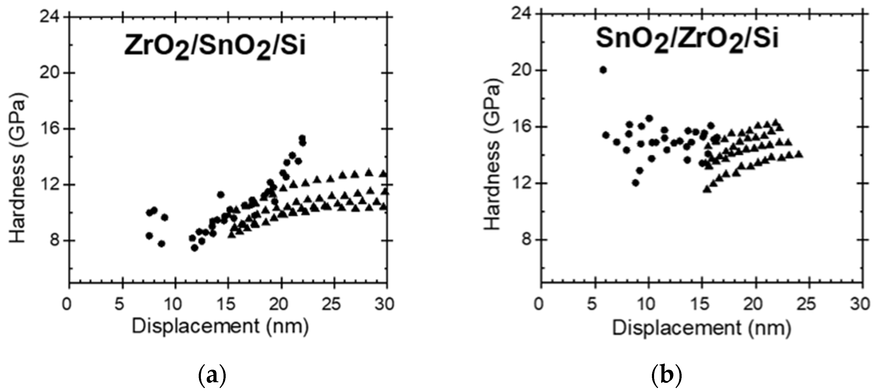 Nanomaterials 11 01633 g004