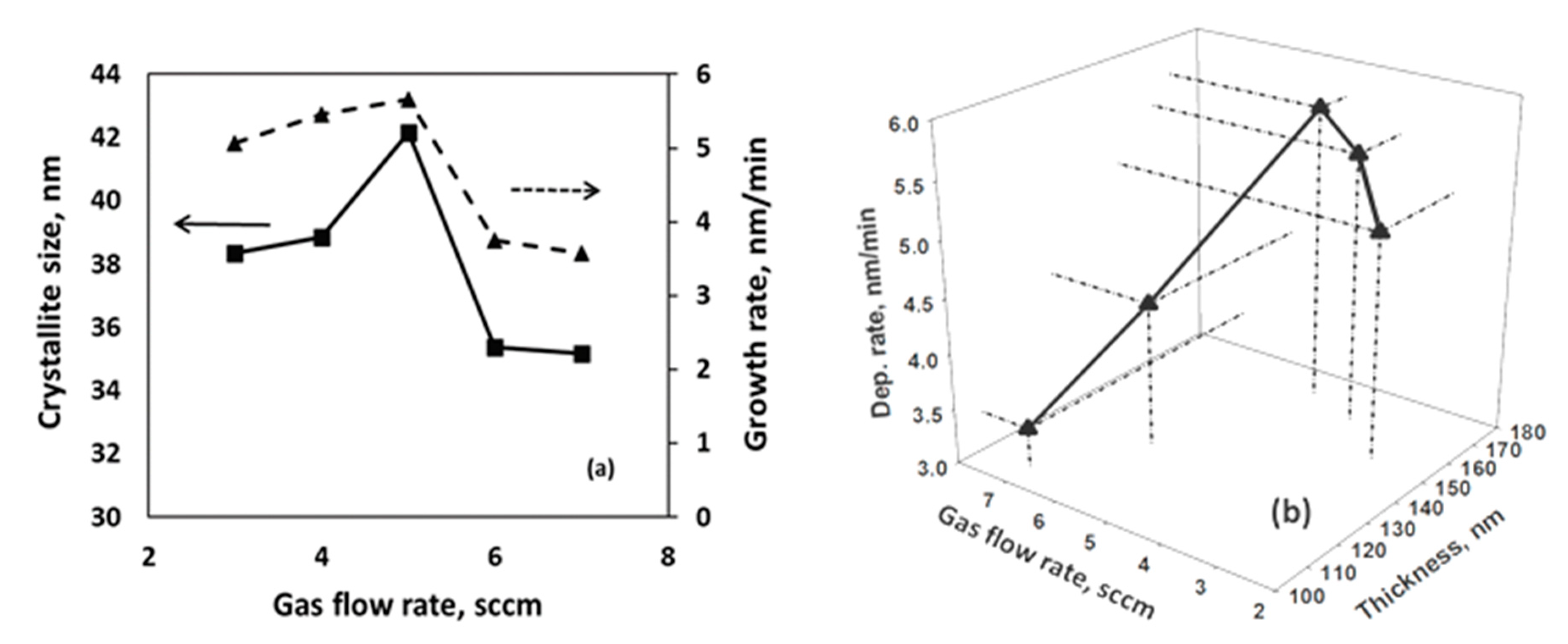 Nanomaterials 11 01635 g003