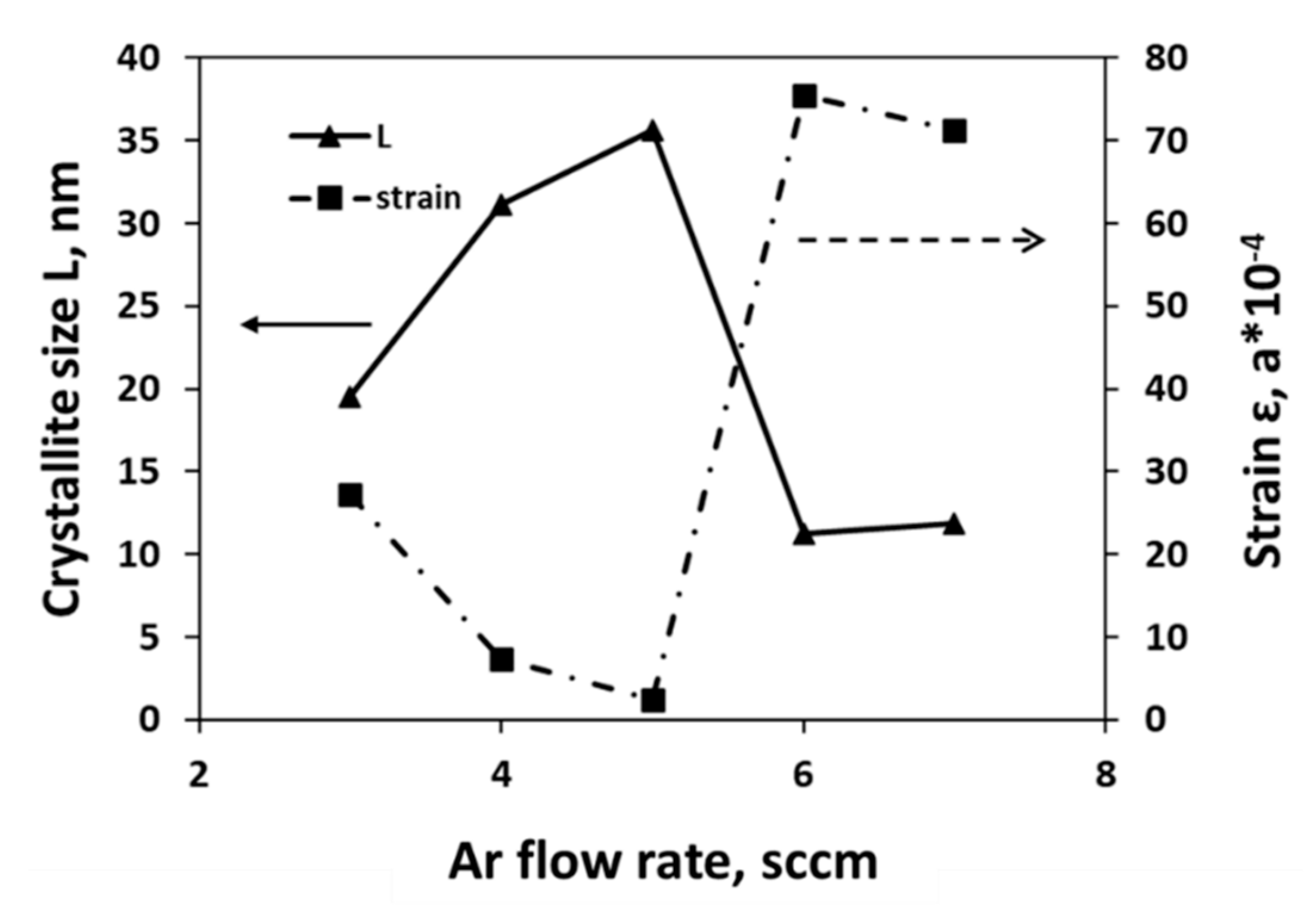 Nanomaterials 11 01635 g006