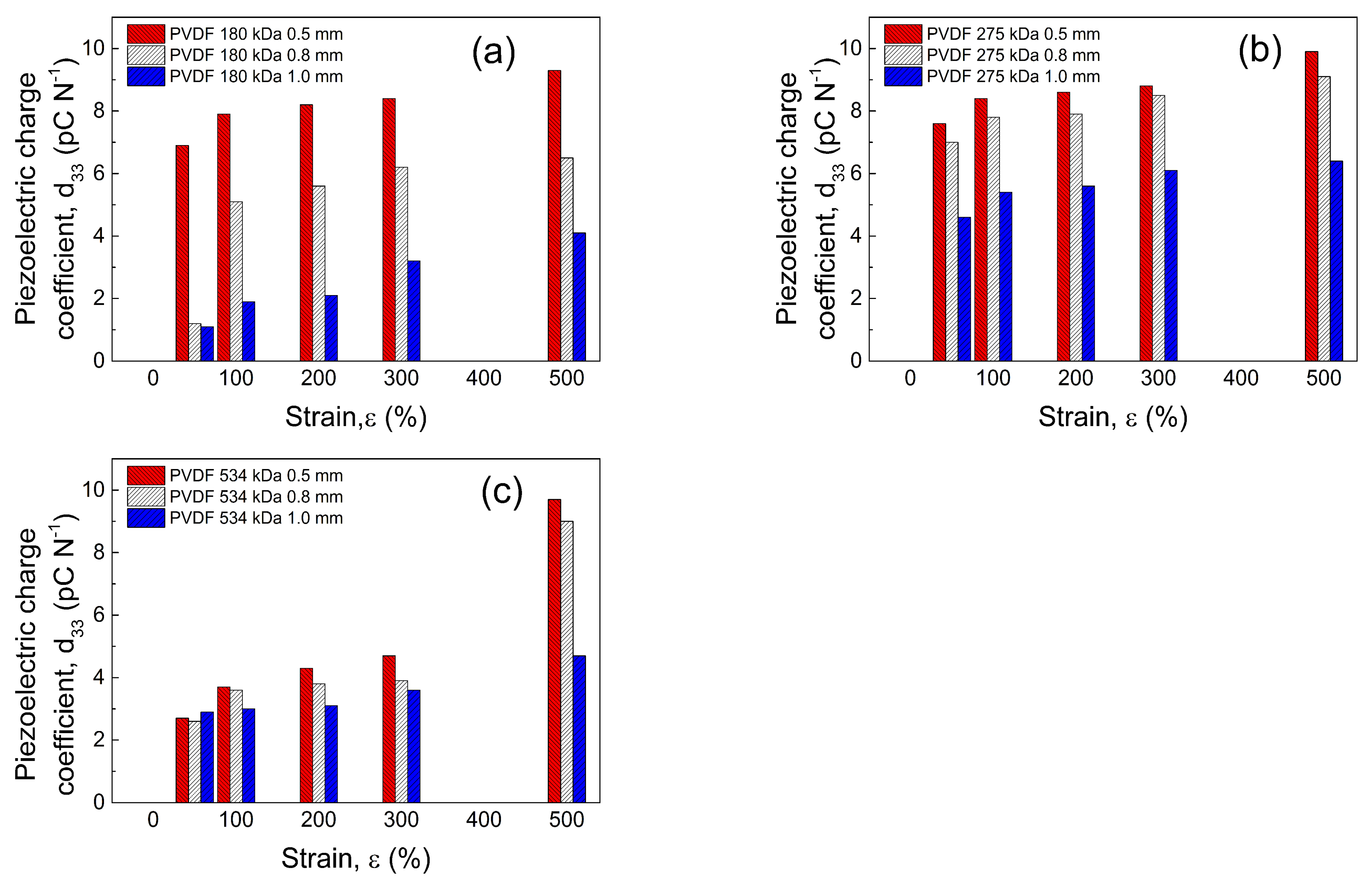 Nanomaterials 11 01637 g004