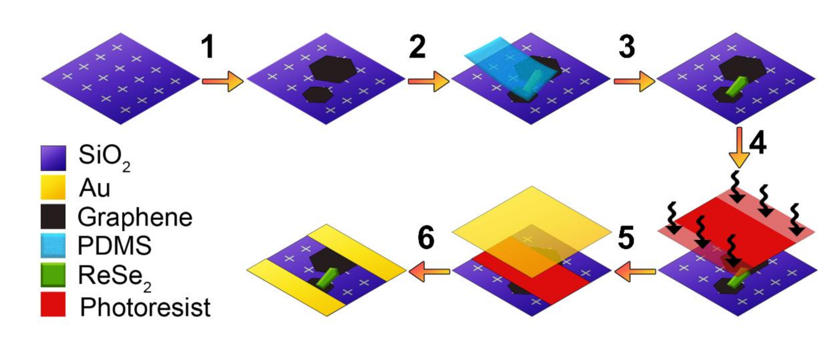 Nanomaterials 11 01650 g001